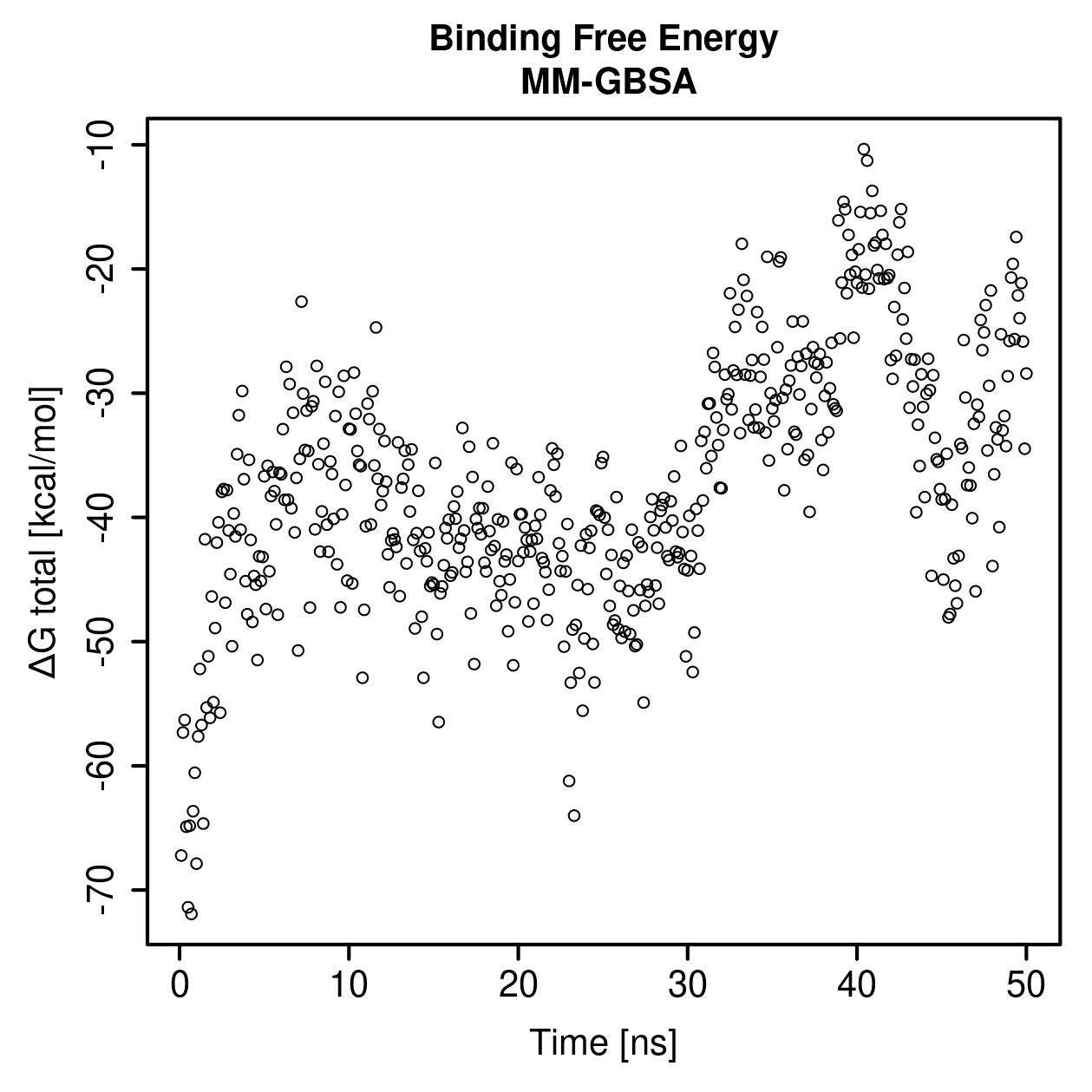 MM-GBSA Plot
