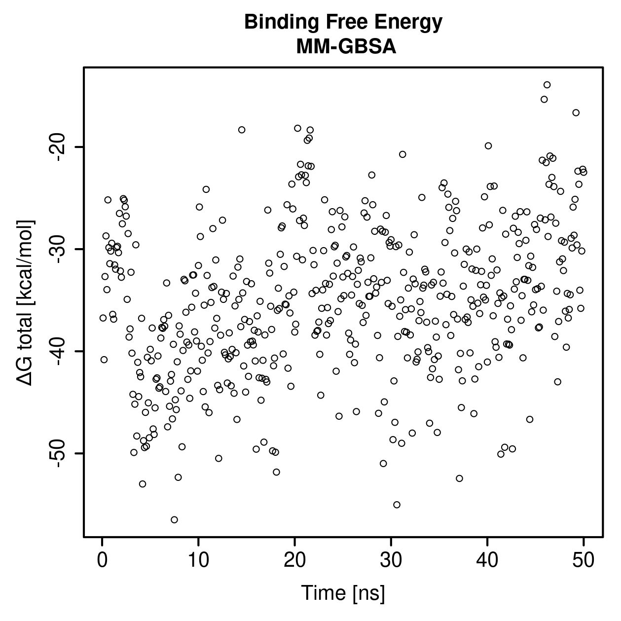 MM-GBSA Plot