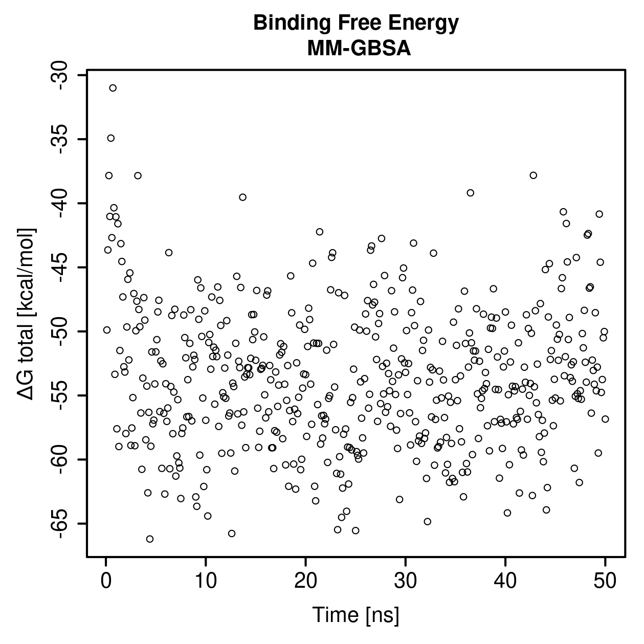 MM-GBSA Plot