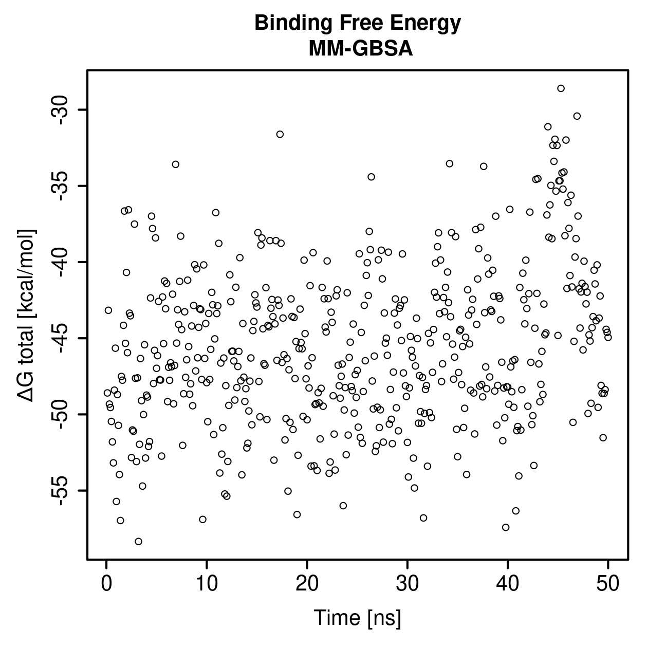 MM-GBSA Plot