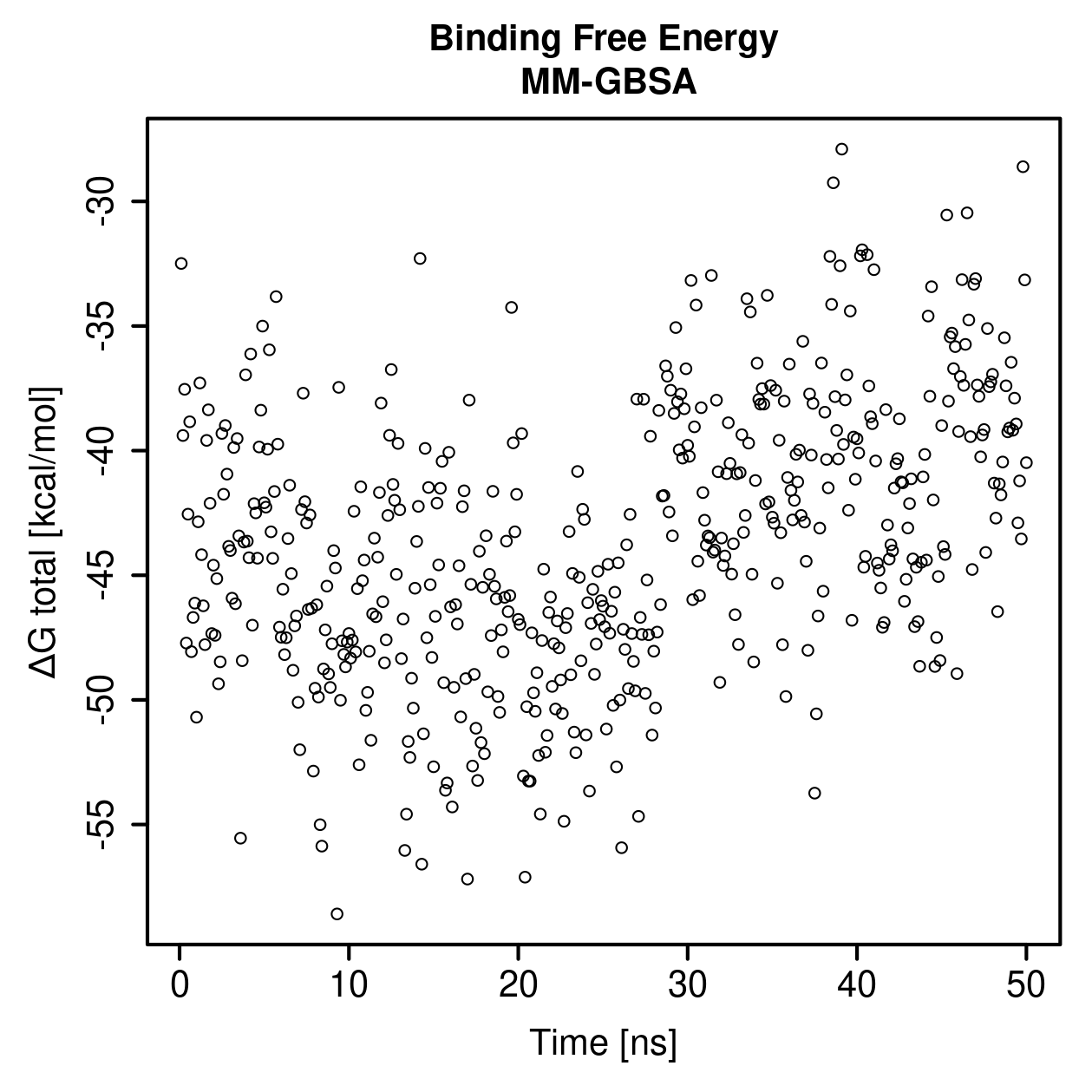 MM-GBSA Plot