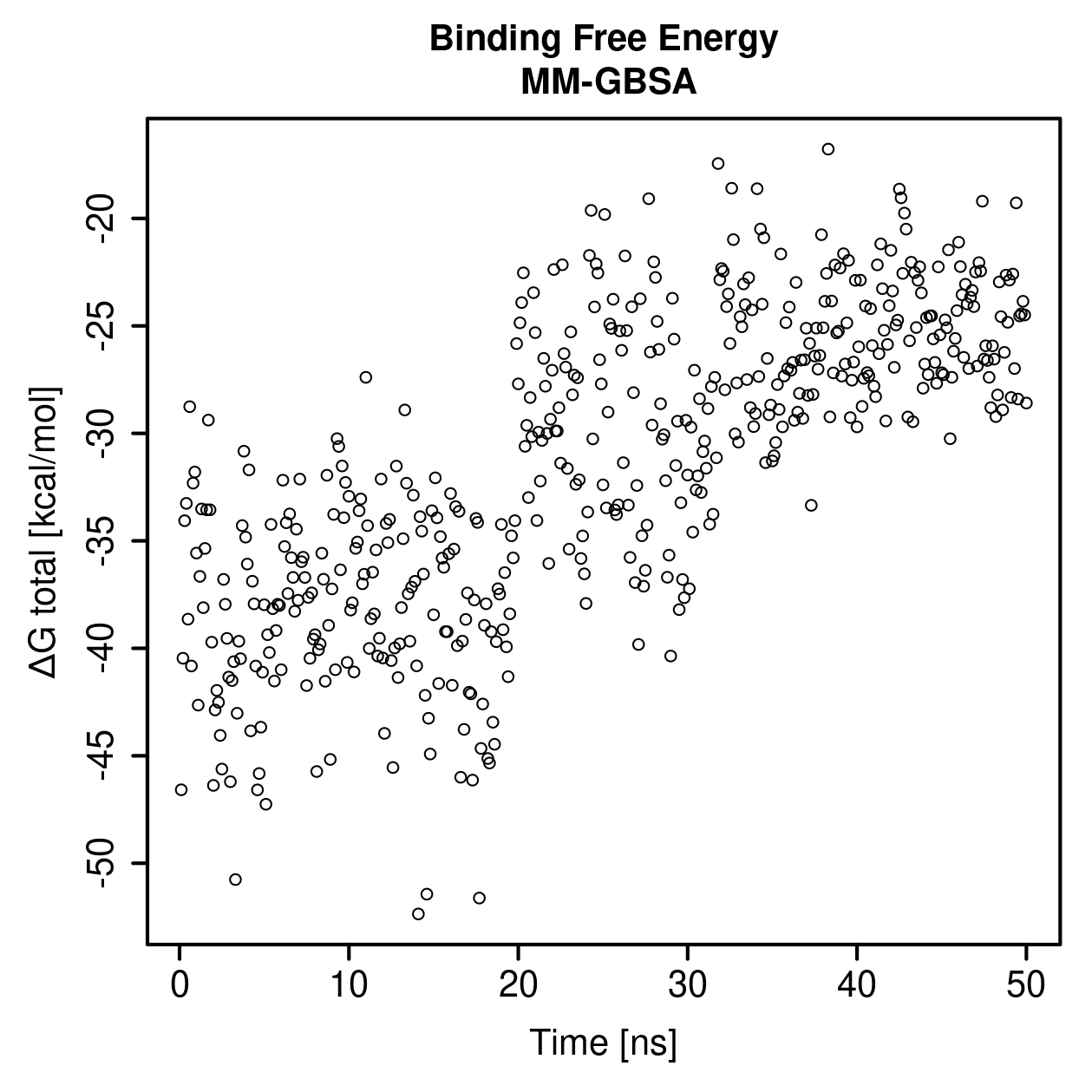 MM-GBSA Plot