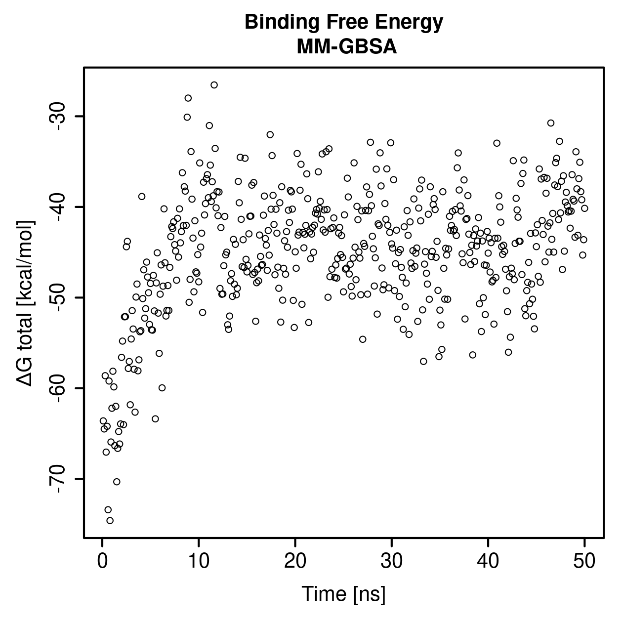 MM-GBSA Plot