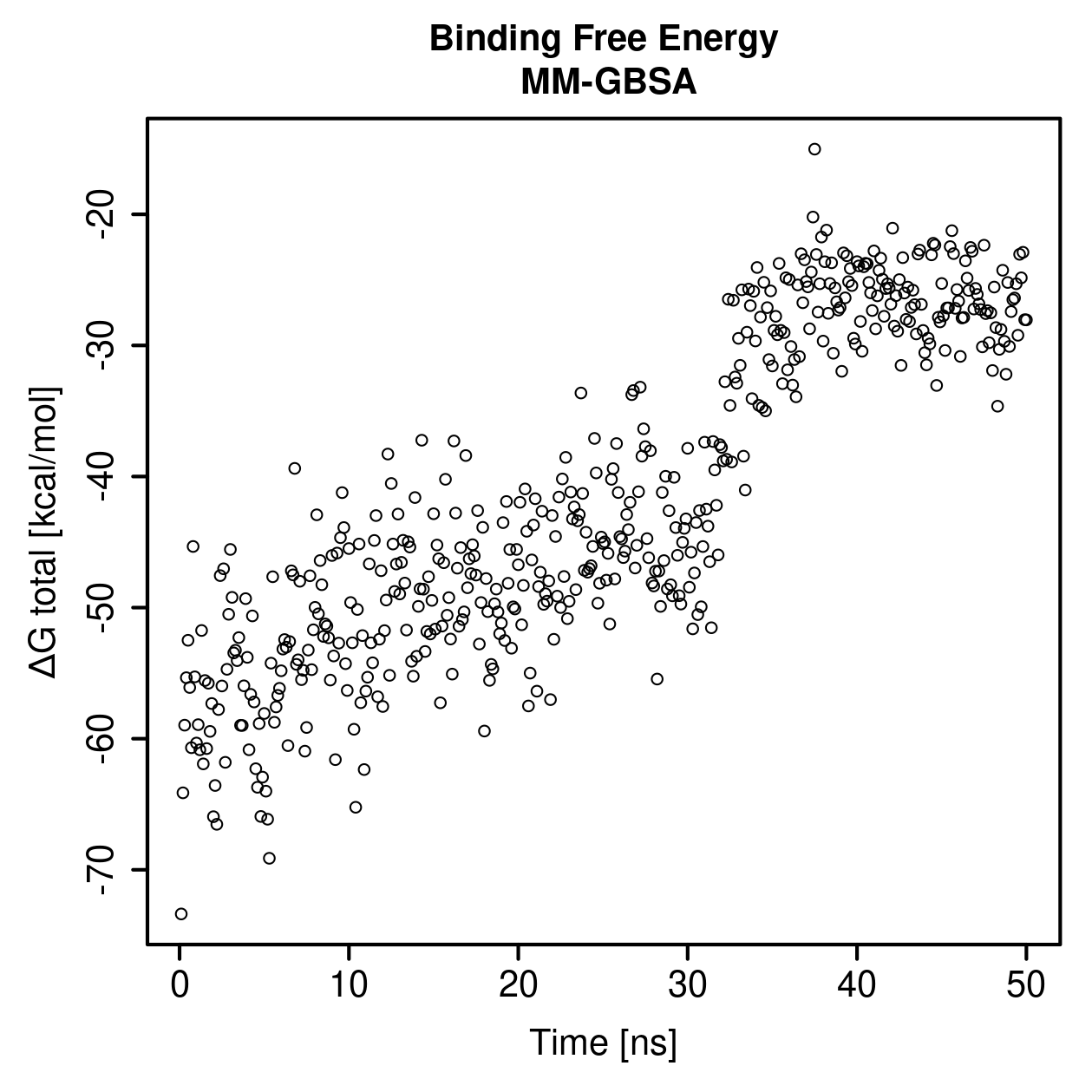 MM-GBSA Plot
