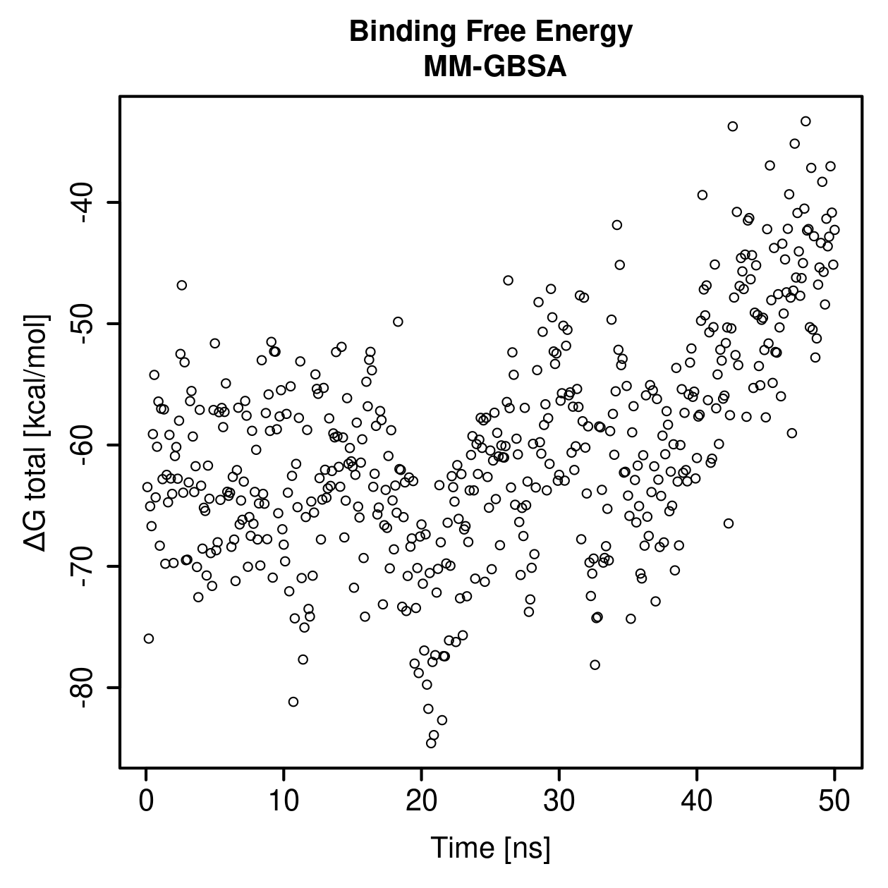 MM-GBSA Plot