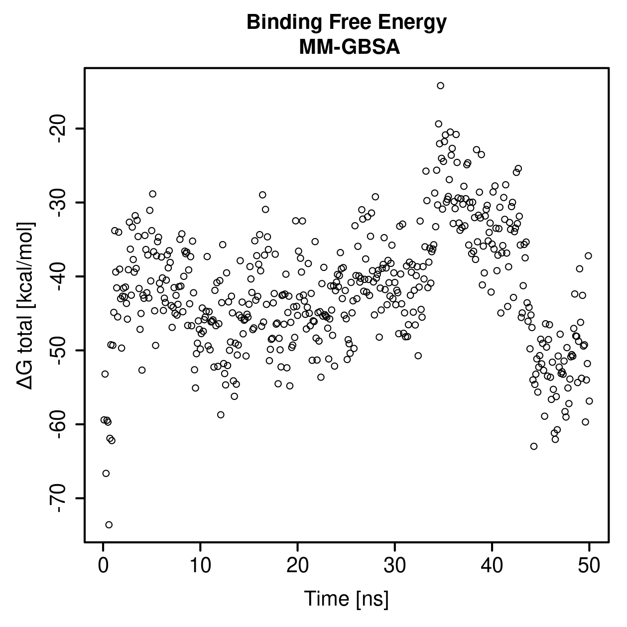 MM-GBSA Plot
