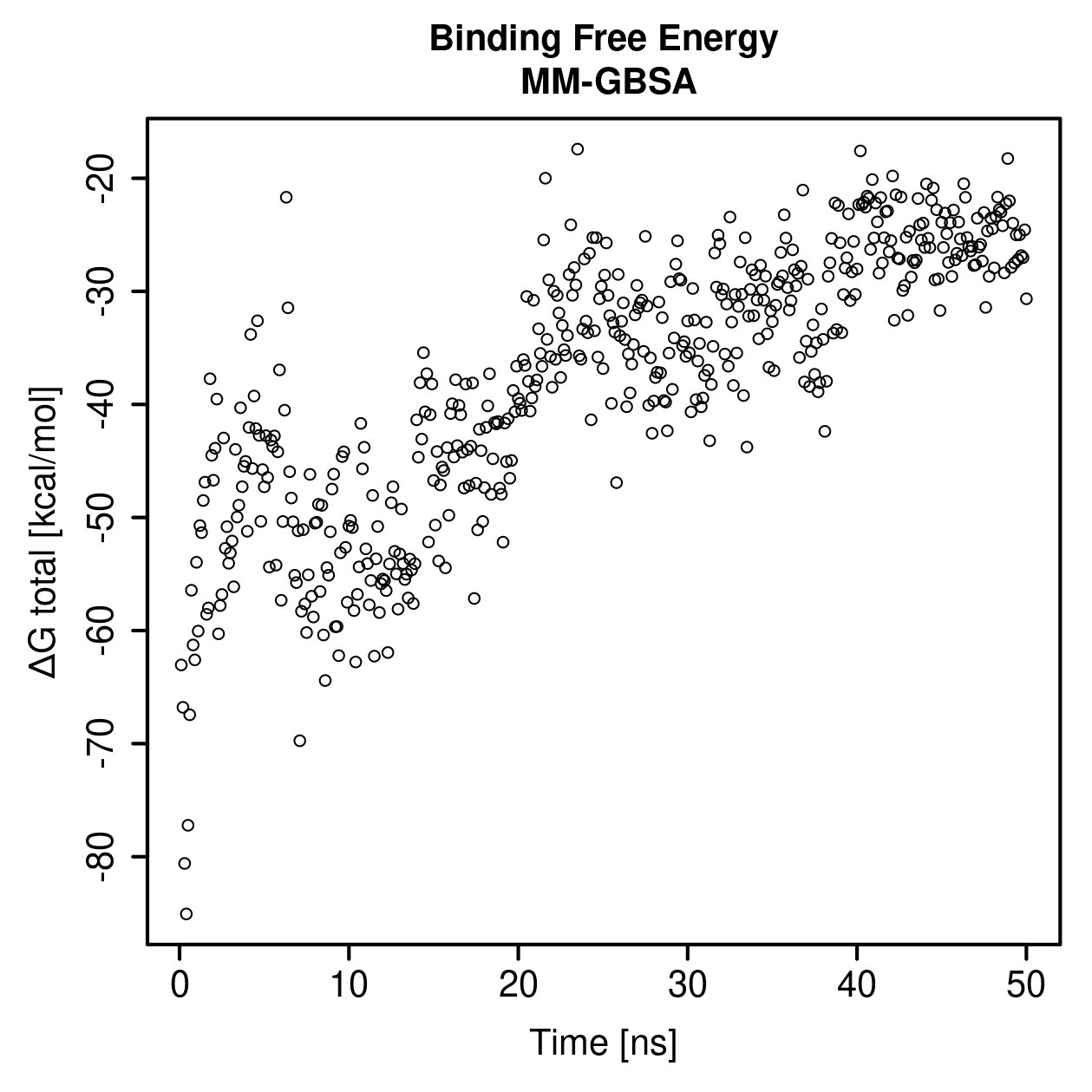 MM-GBSA Plot