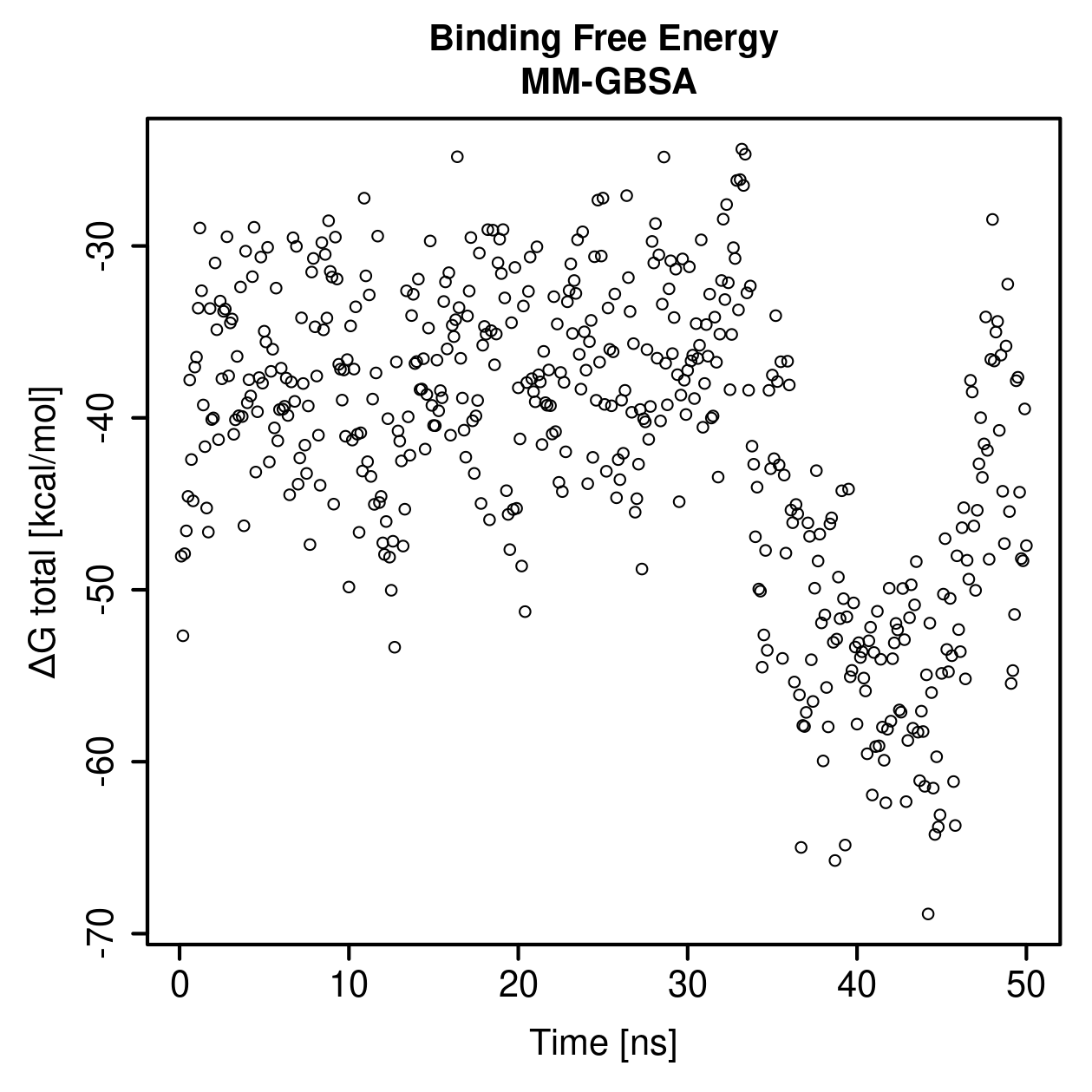 MM-GBSA Plot