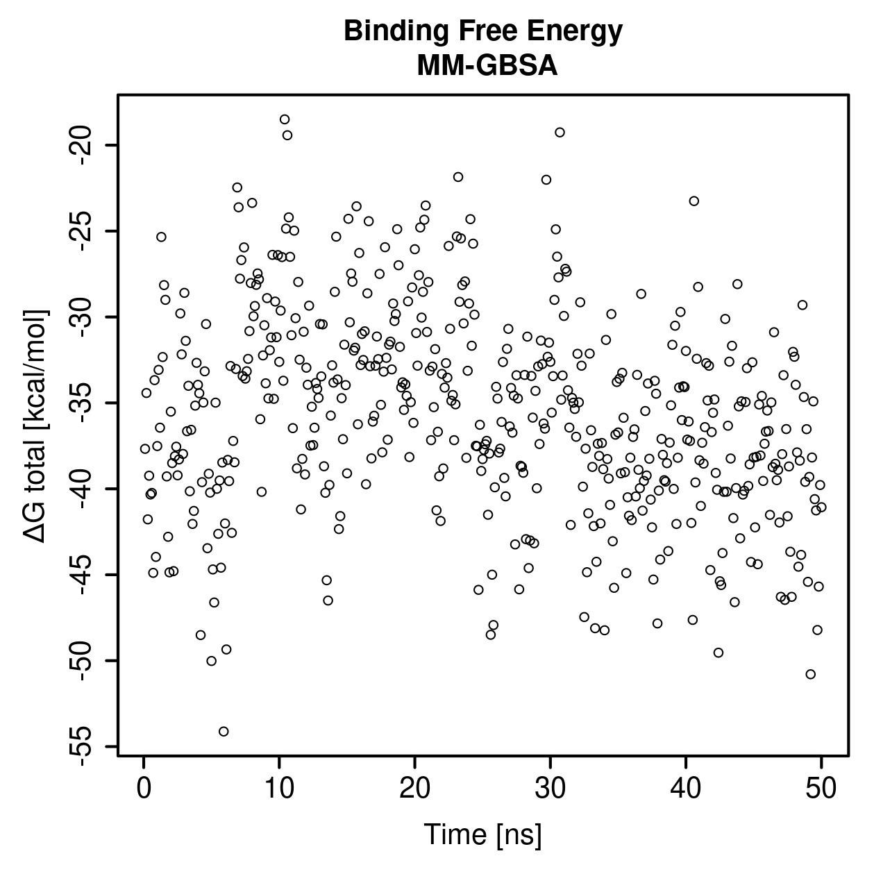 MM-GBSA Plot