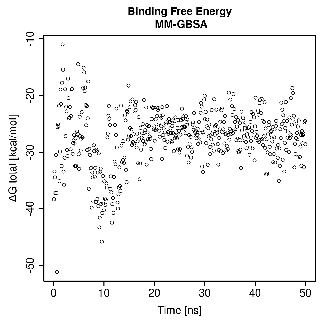 MM-GBSA Plot