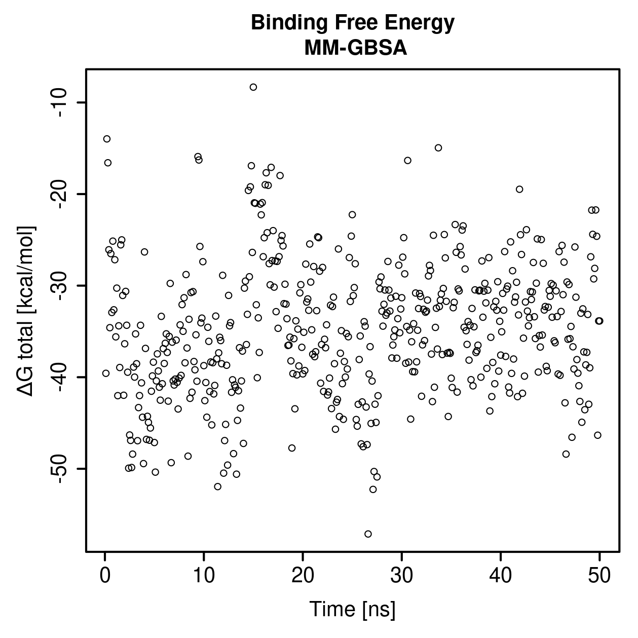 MM-GBSA Plot