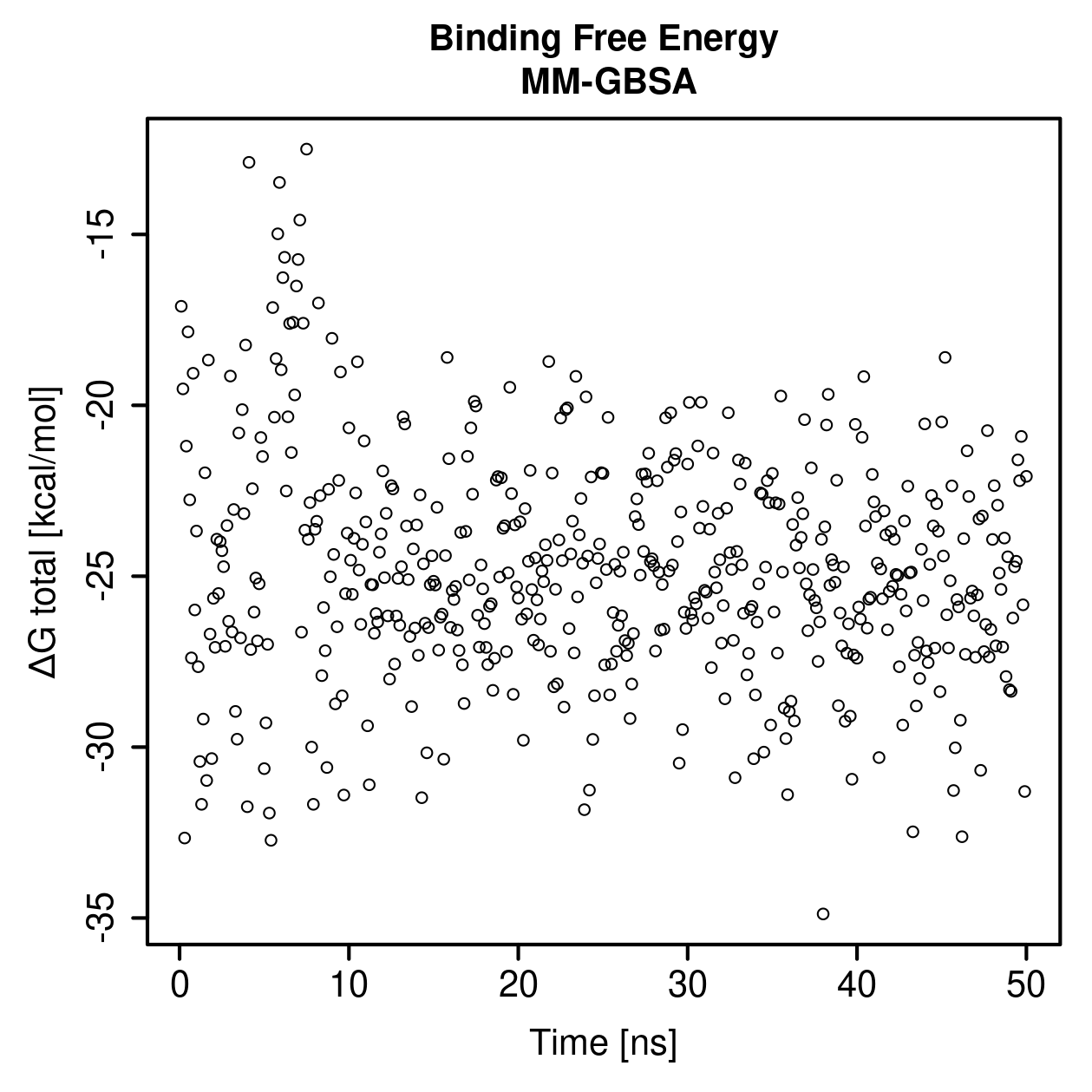 MM-GBSA Plot
