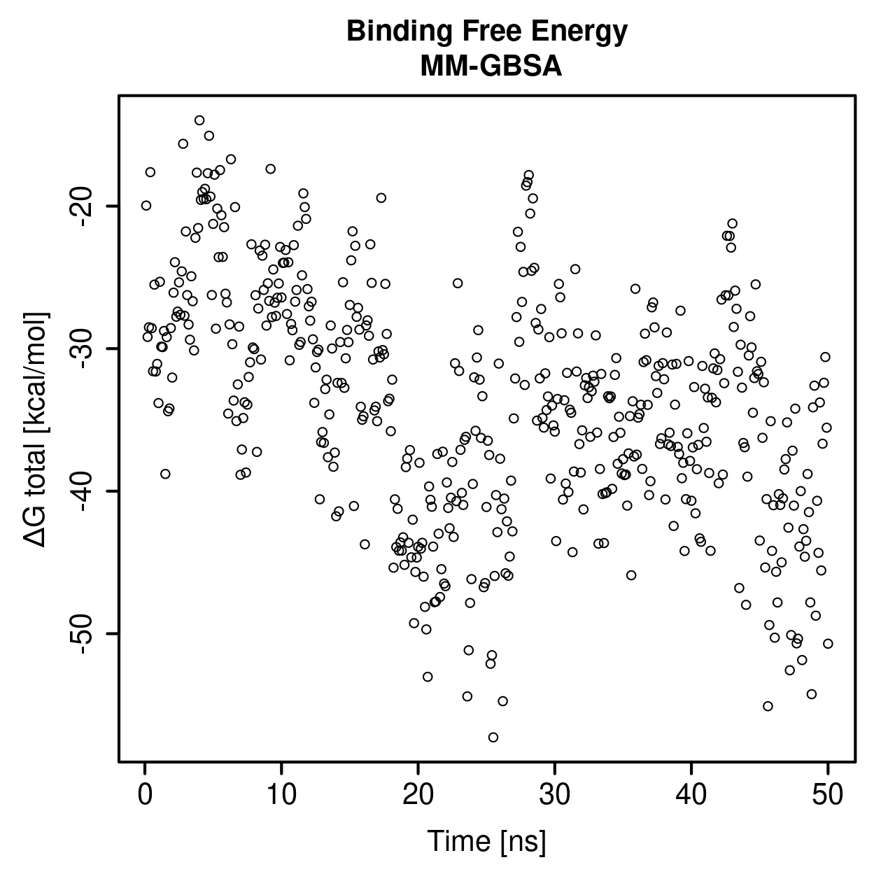 MM-GBSA Plot