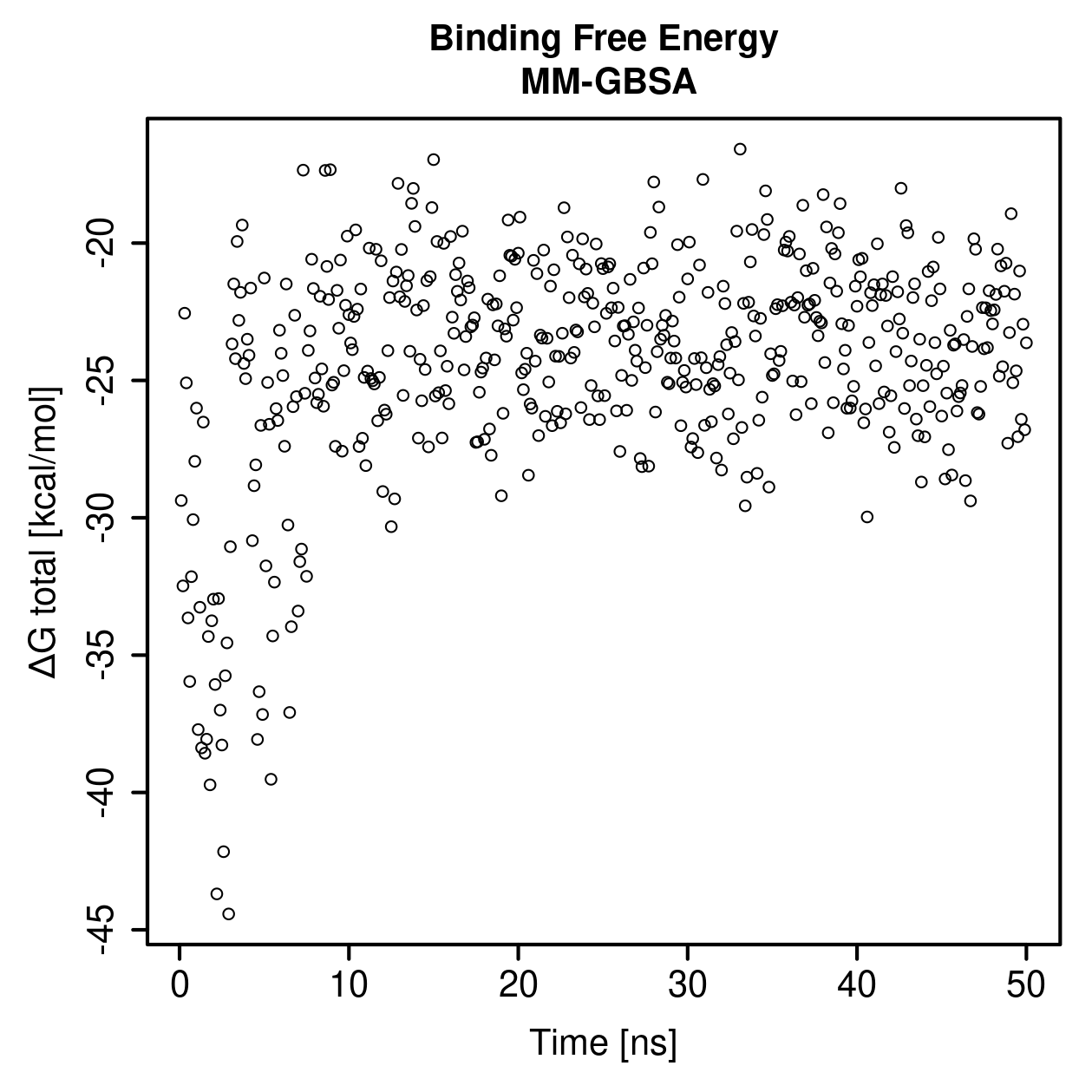 MM-GBSA Plot