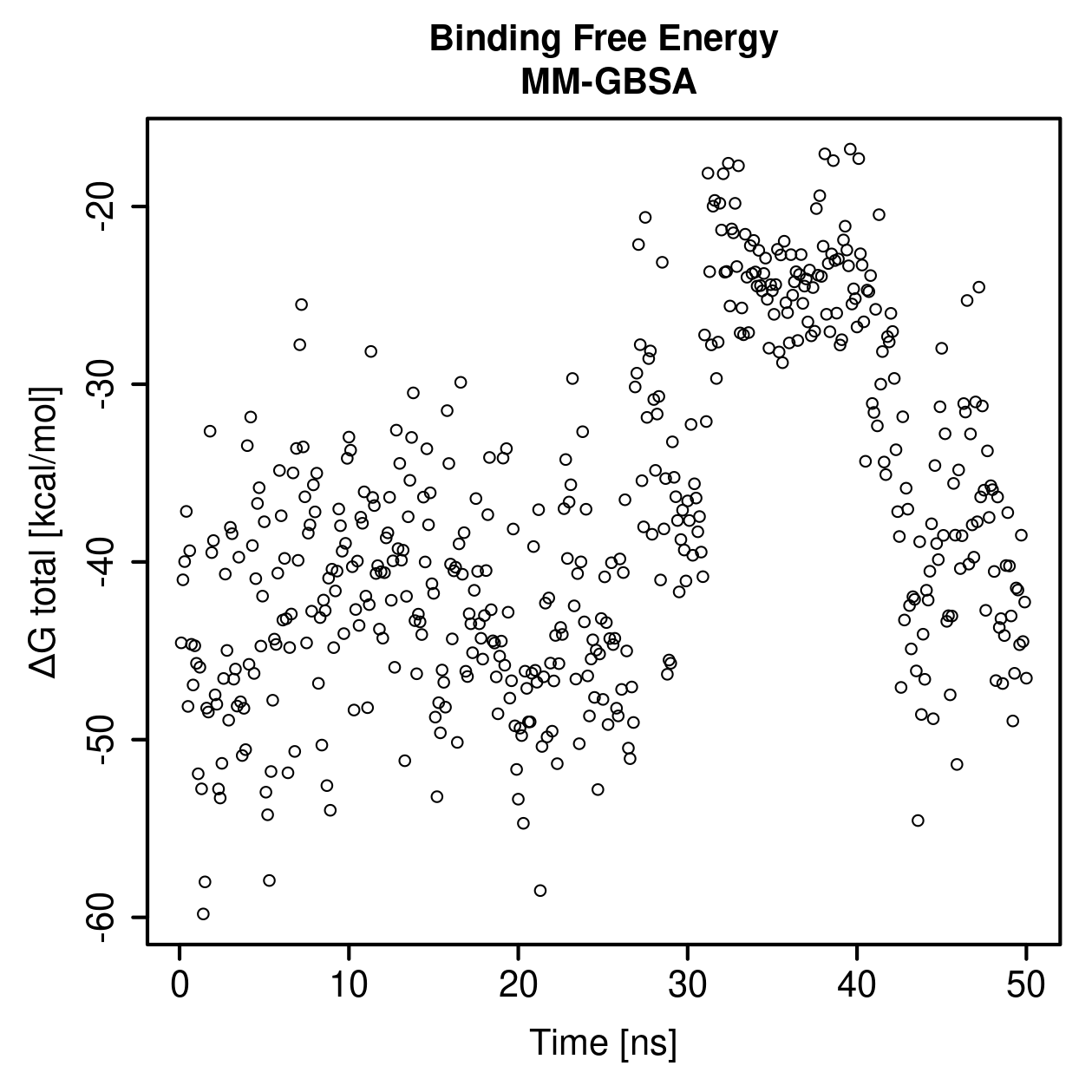 MM-GBSA Plot
