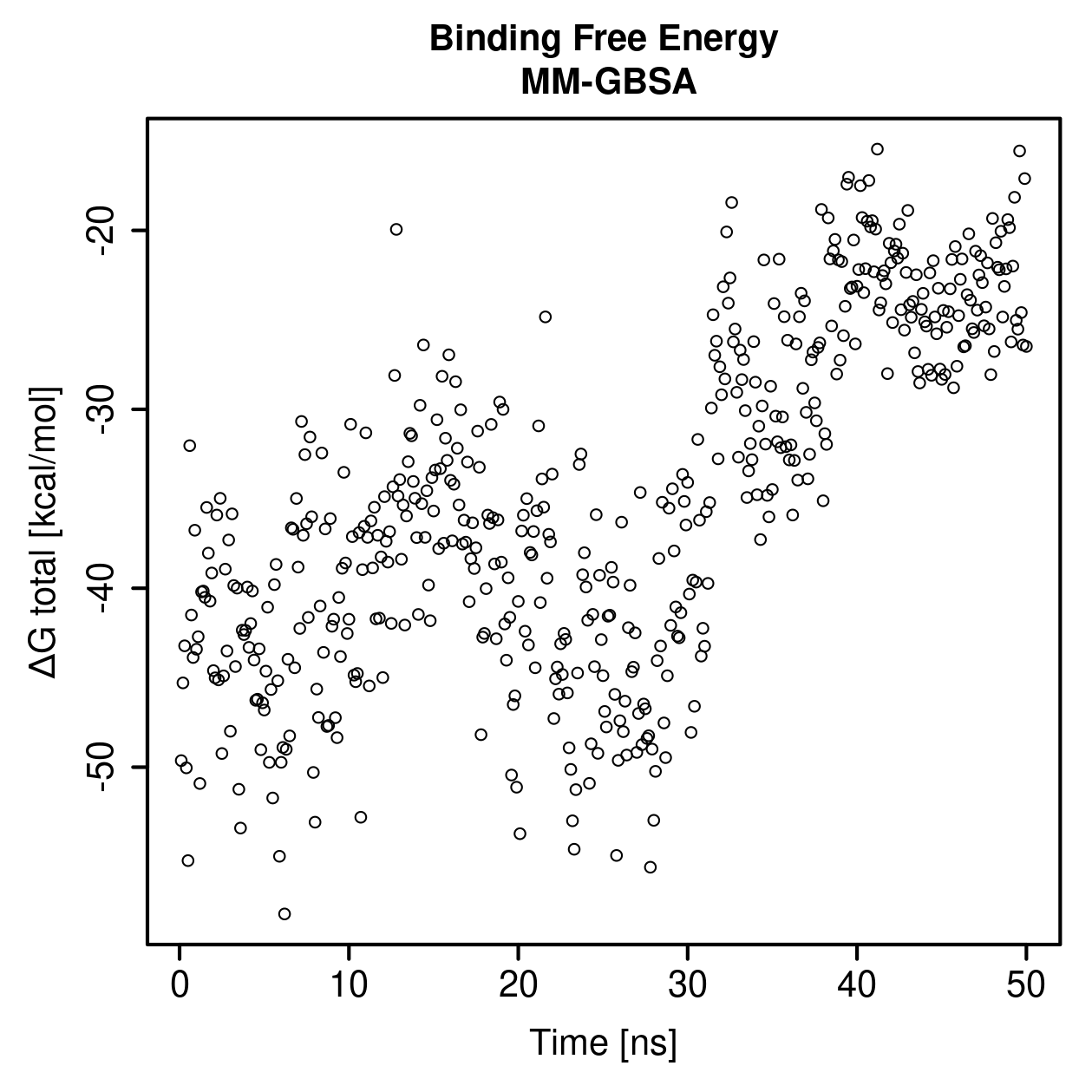 MM-GBSA Plot