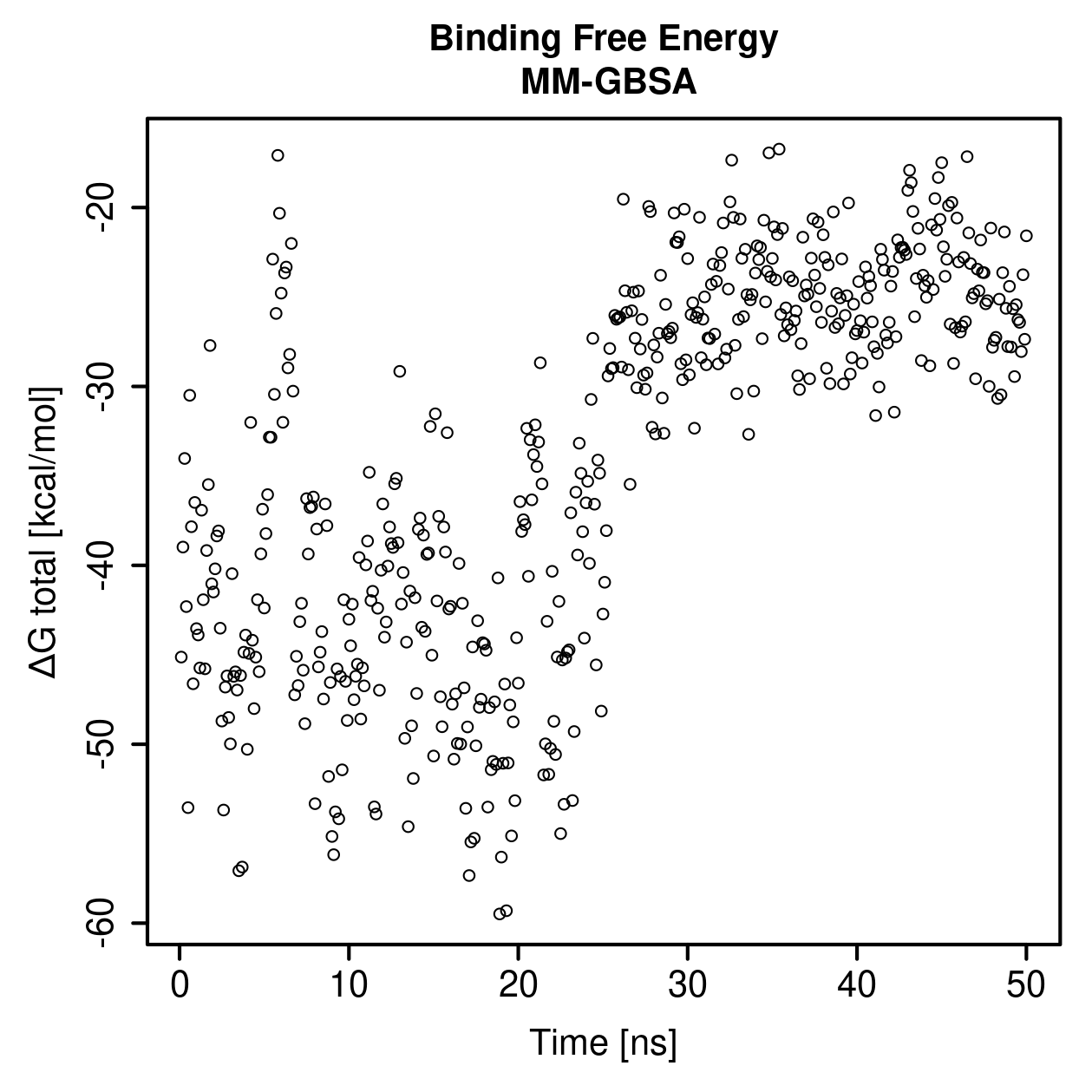 MM-GBSA Plot