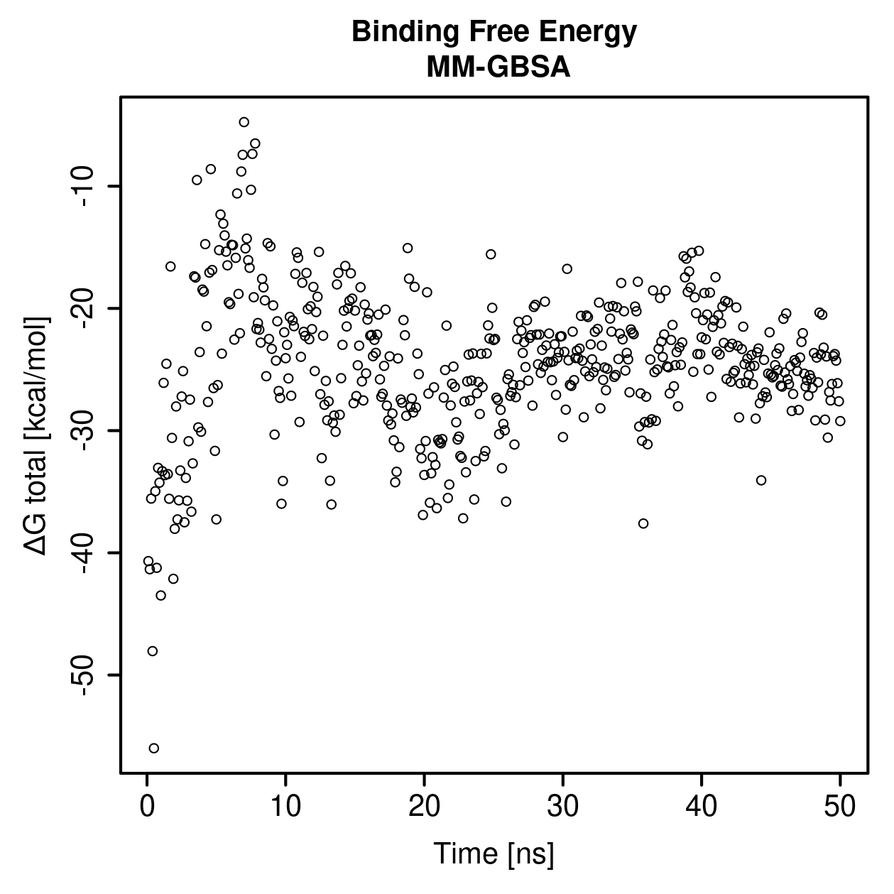 MM-GBSA Plot