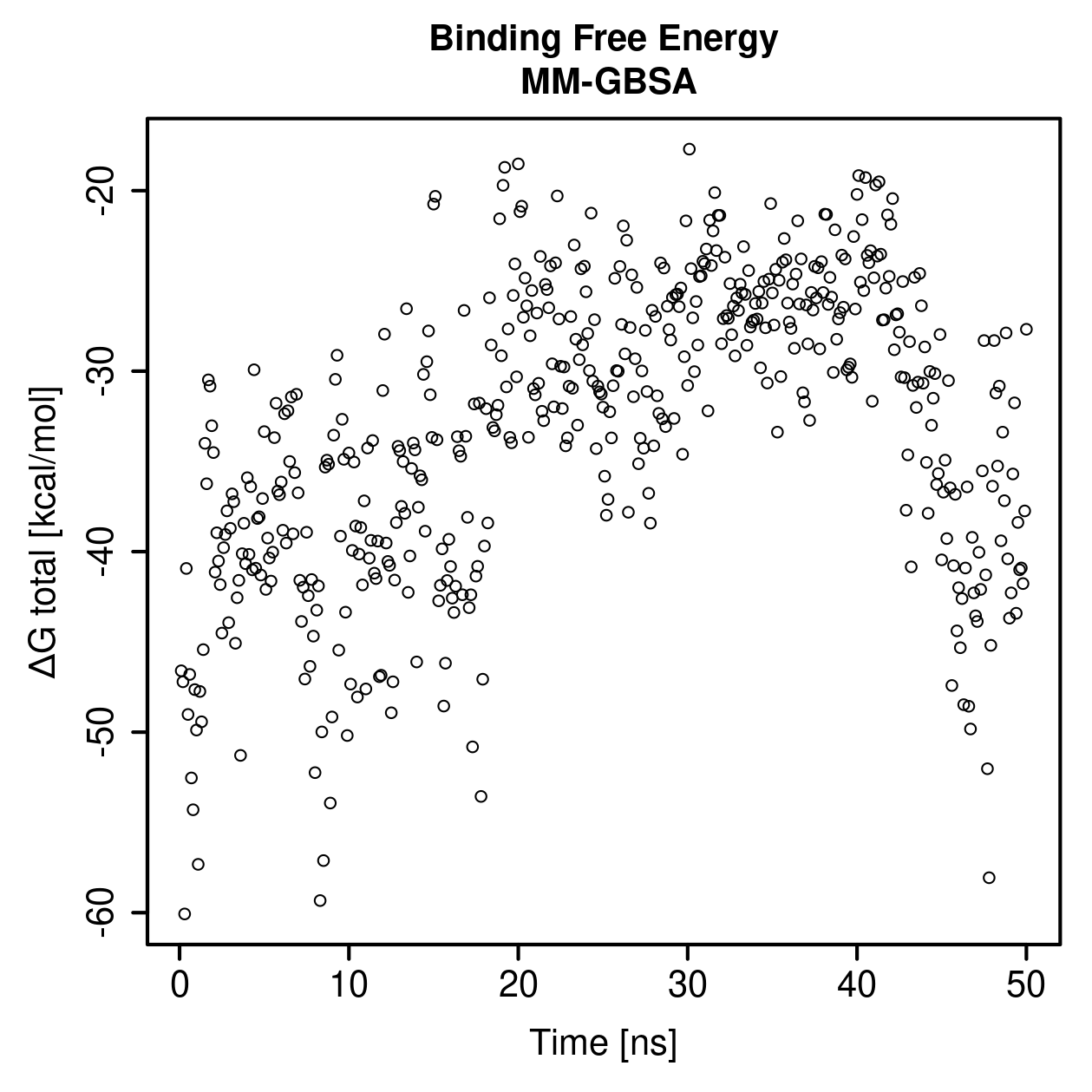 MM-GBSA Plot