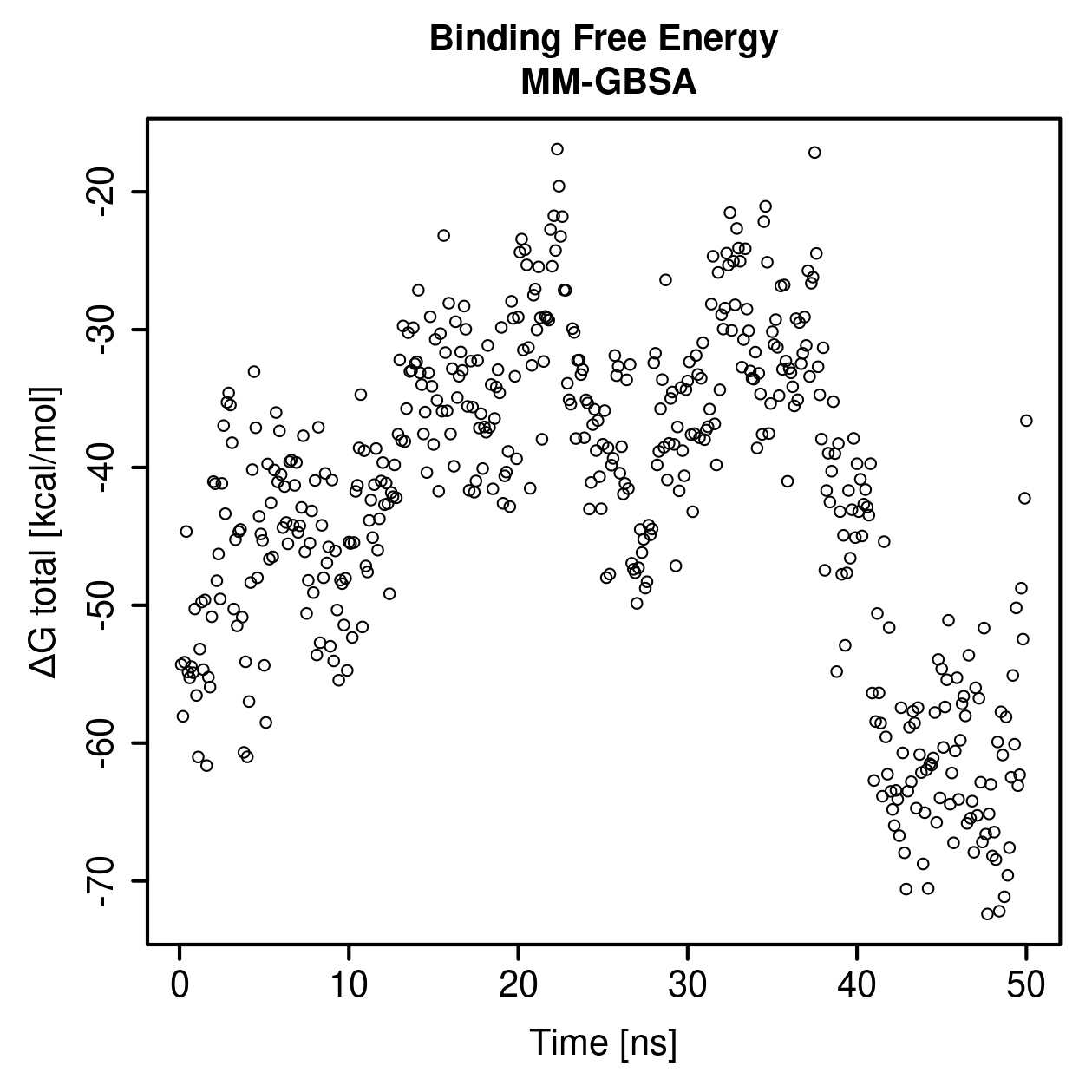 MM-GBSA Plot