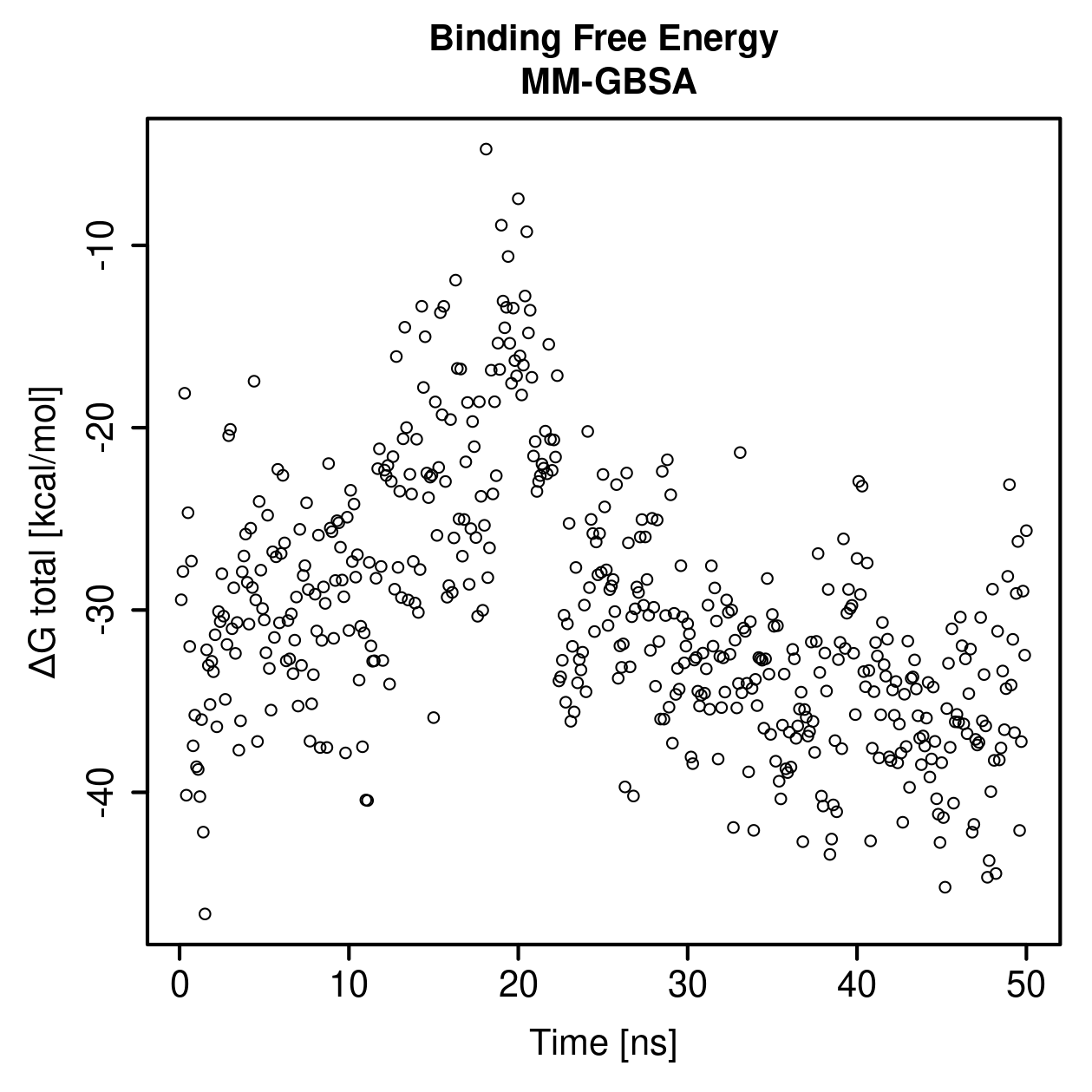 MM-GBSA Plot