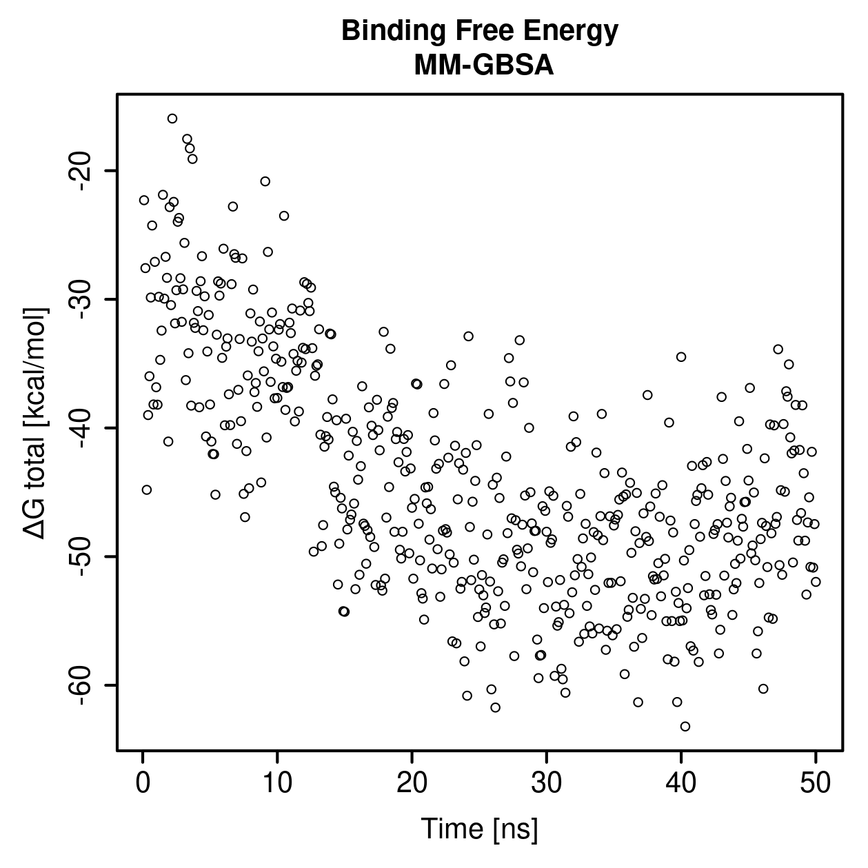 MM-GBSA Plot