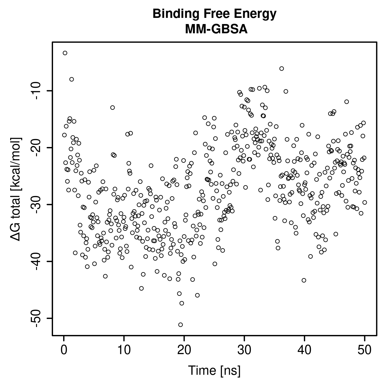 MM-GBSA Plot