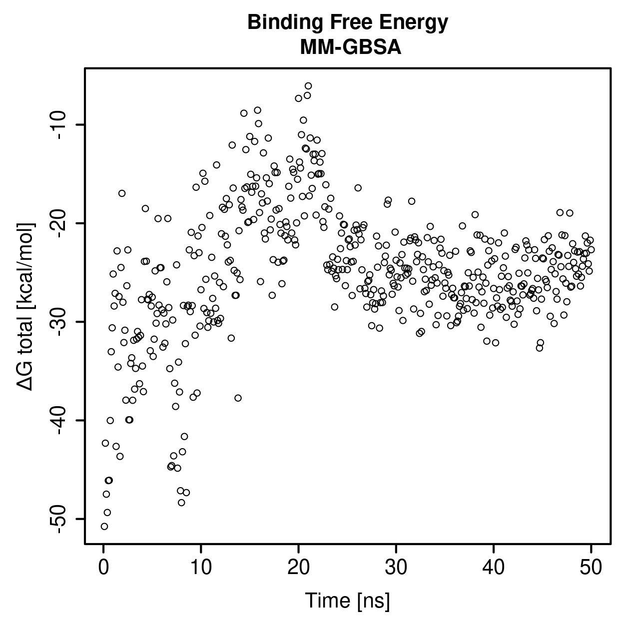 MM-GBSA Plot