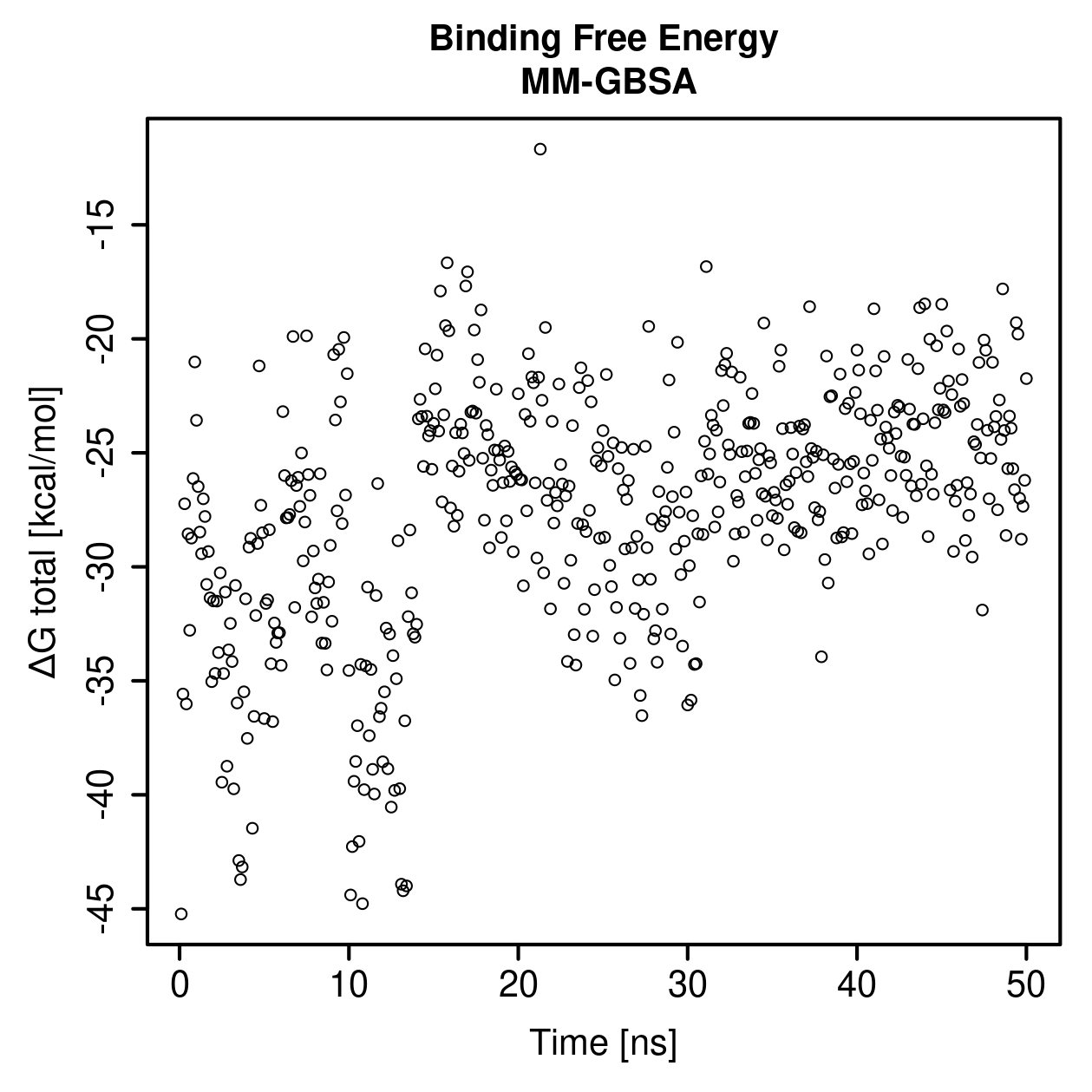 MM-GBSA Plot