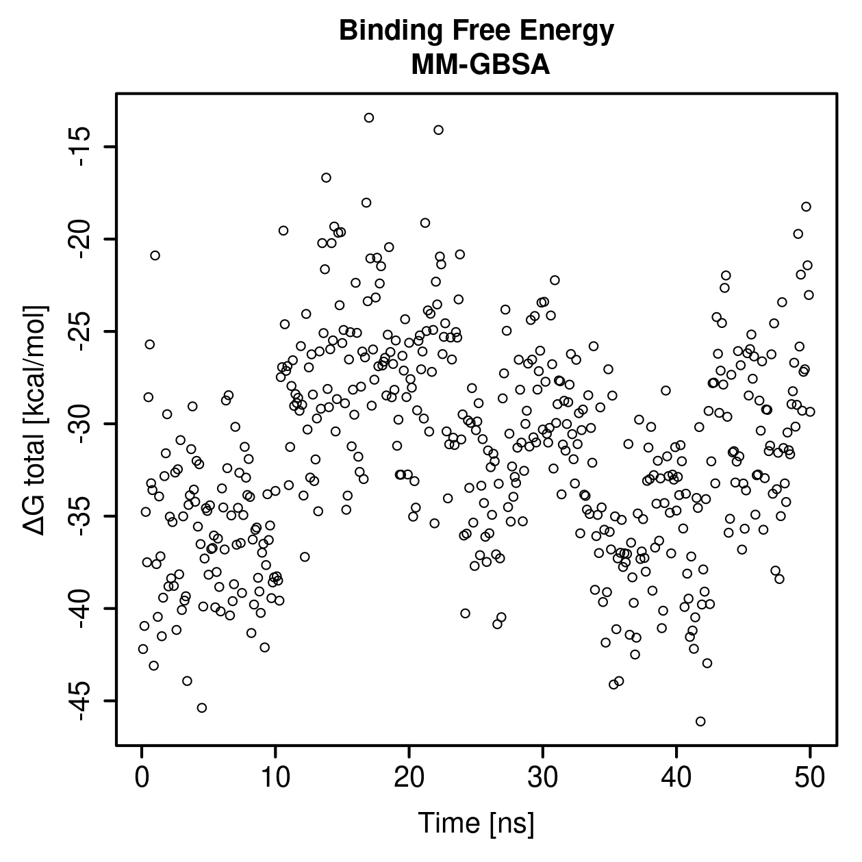MM-GBSA Plot