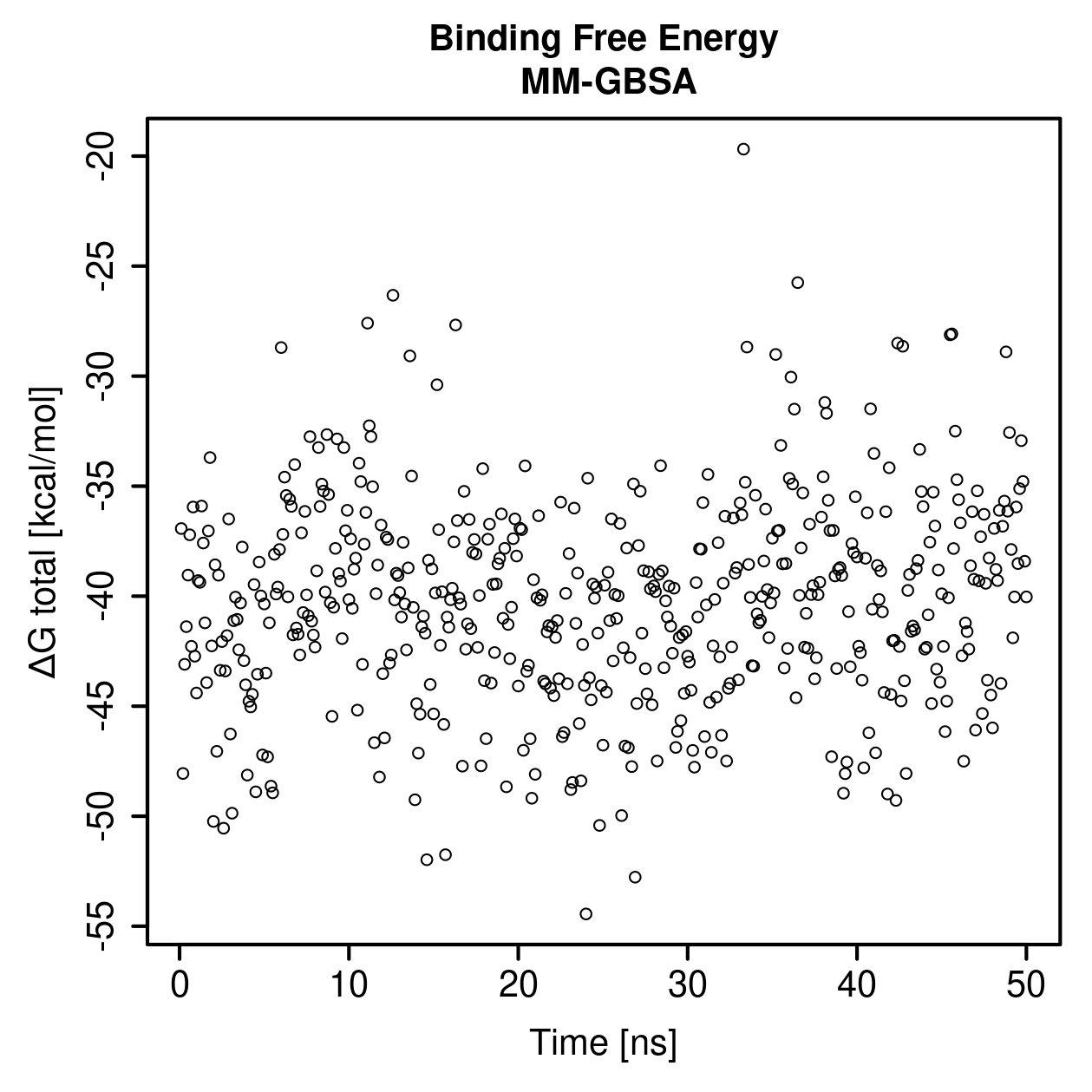 MM-GBSA Plot