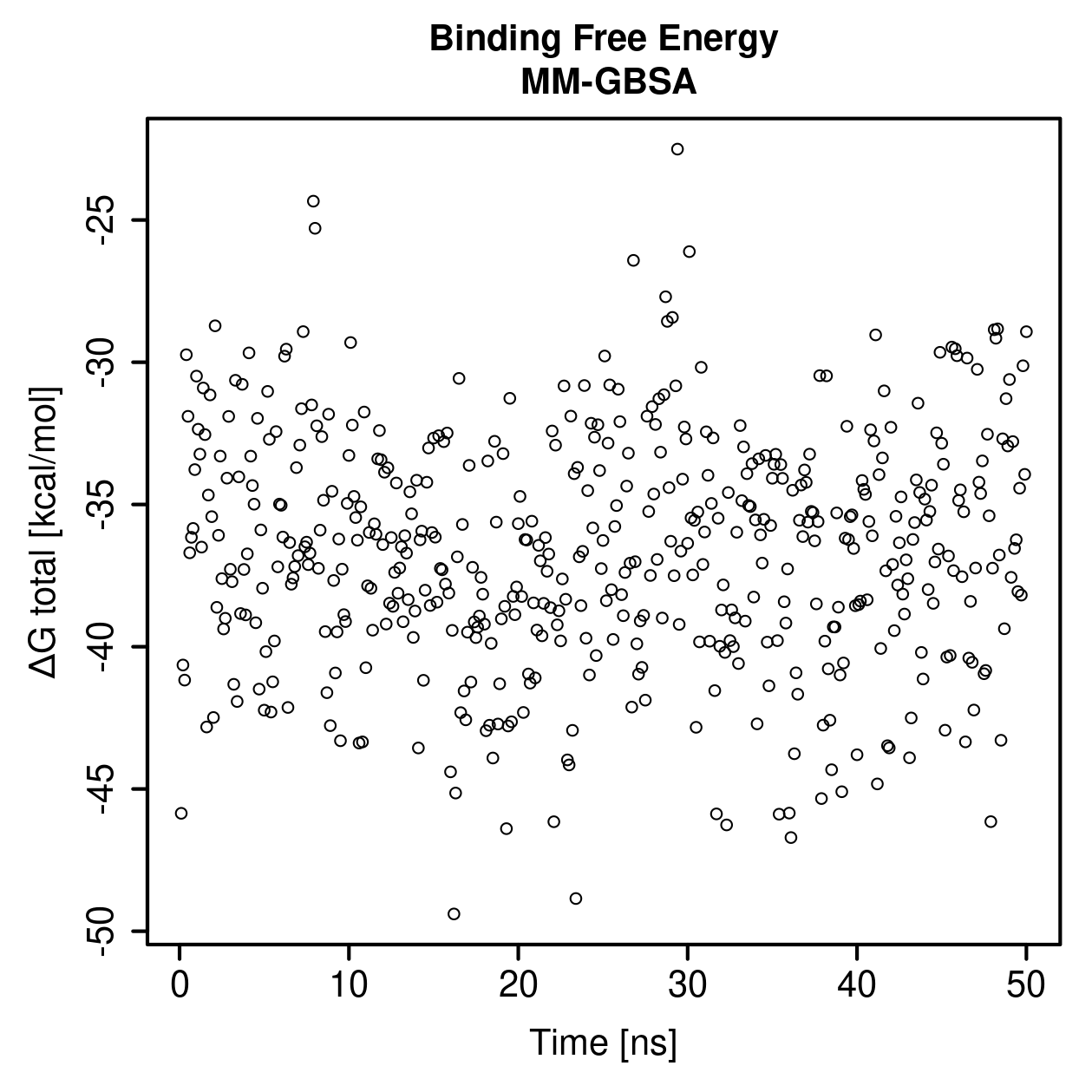 MM-GBSA Plot