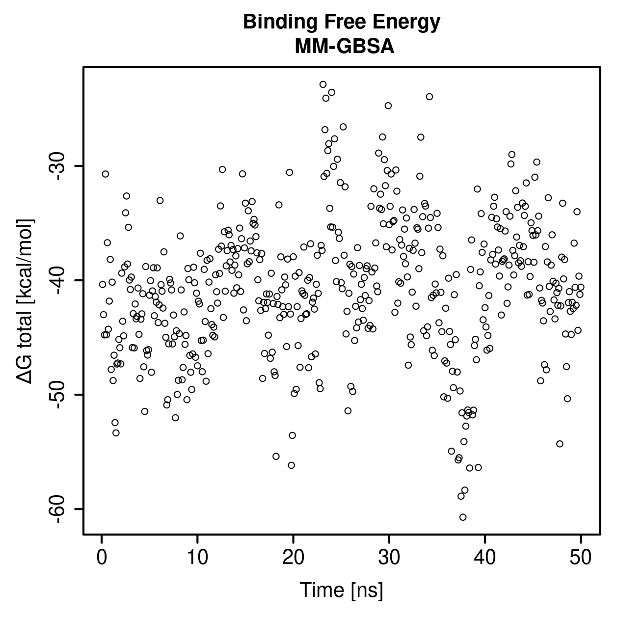 MM-GBSA Plot