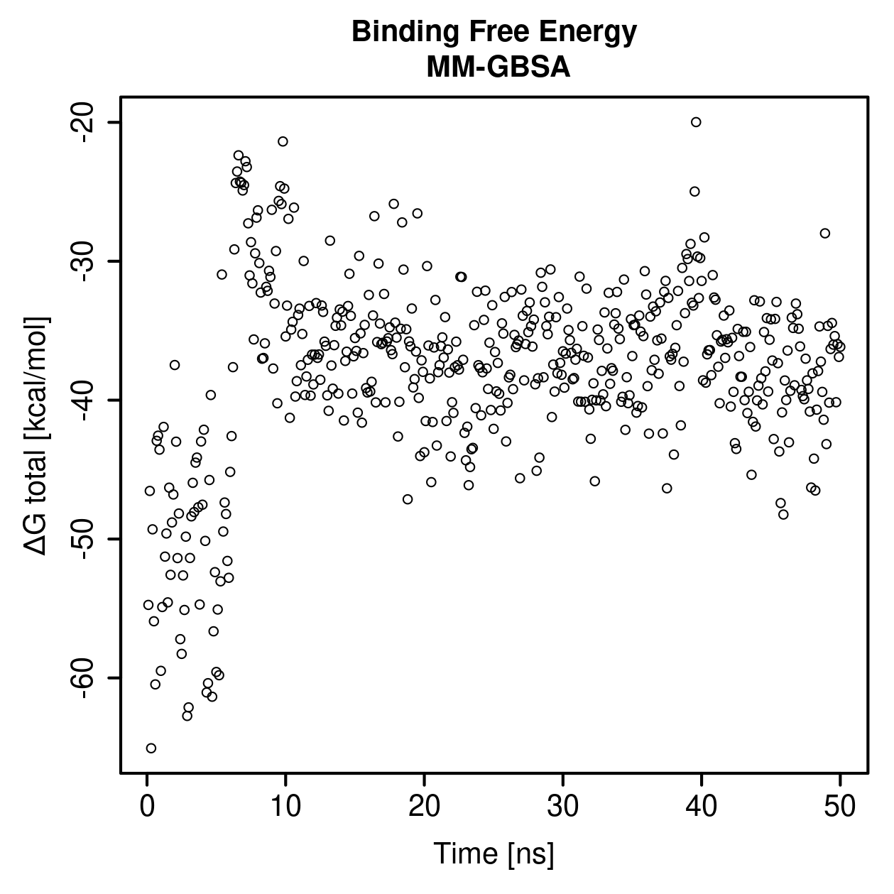 MM-GBSA Plot