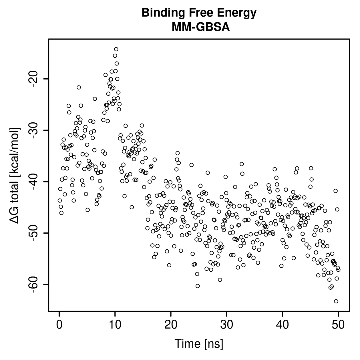 MM-GBSA Plot