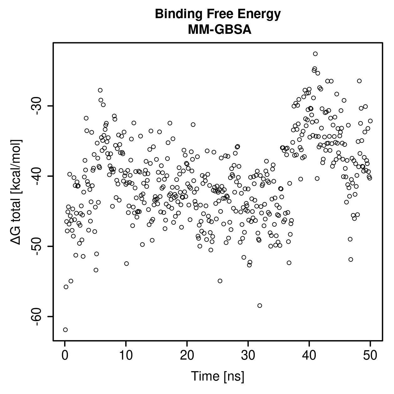 MM-GBSA Plot