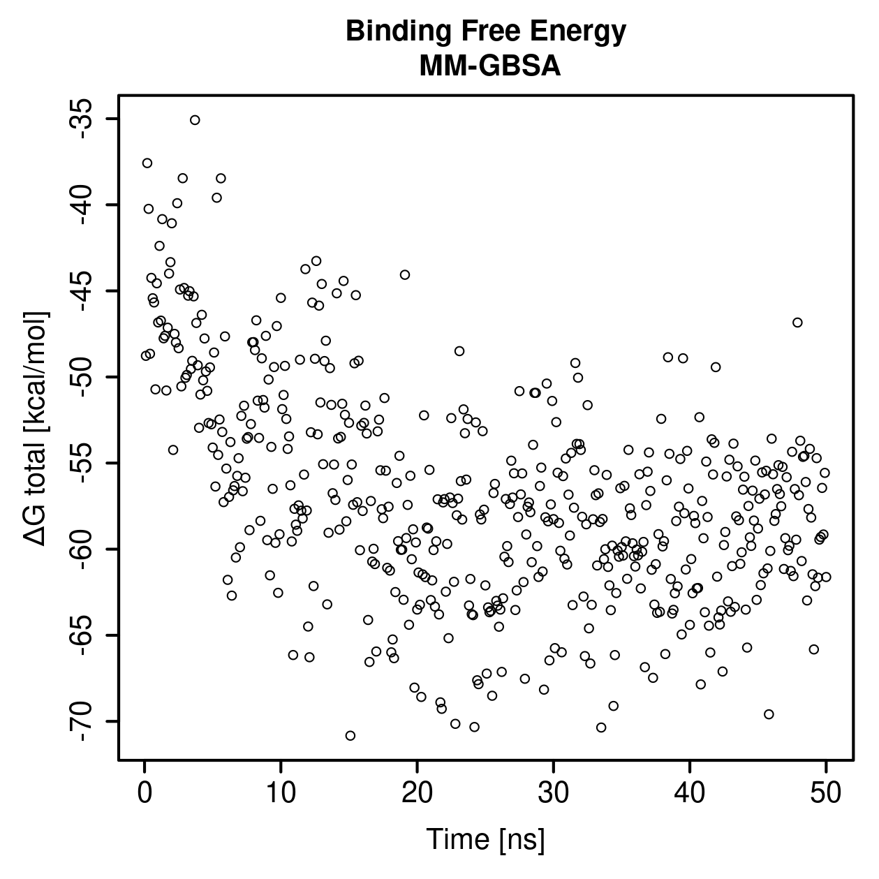 MM-GBSA Plot