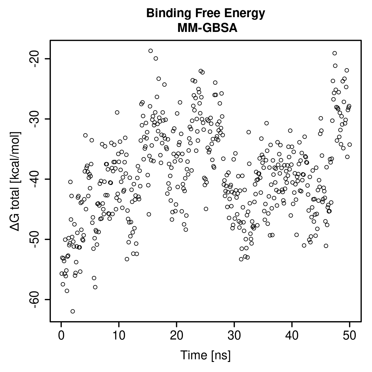 MM-GBSA Plot