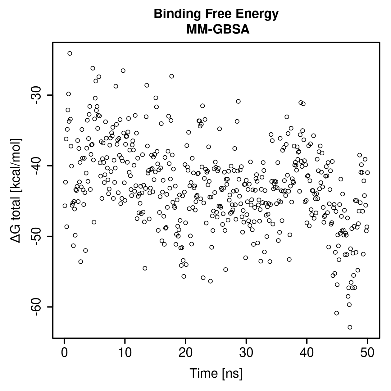 MM-GBSA Plot