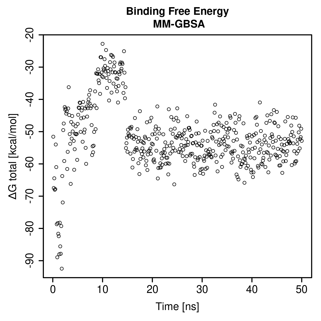 MM-GBSA Plot