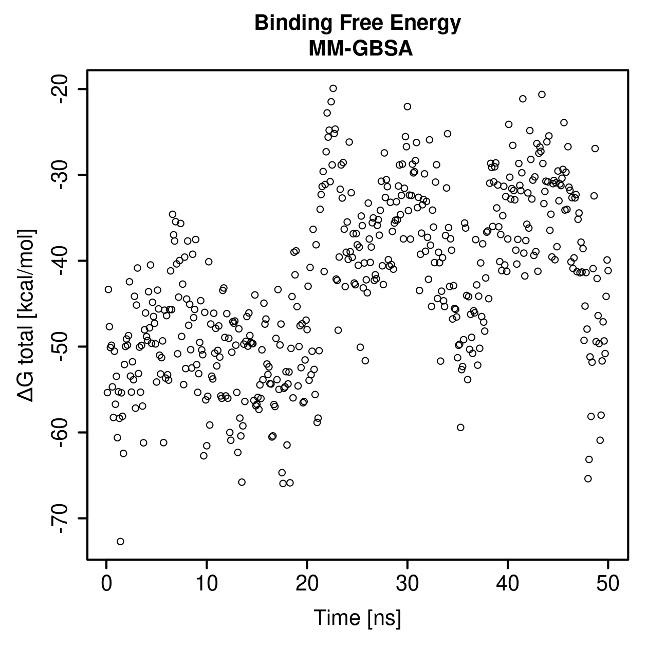 MM-GBSA Plot