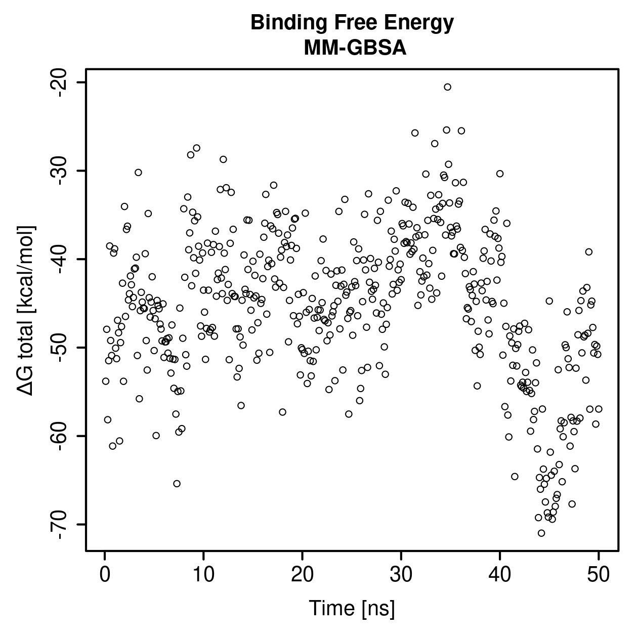 MM-GBSA Plot