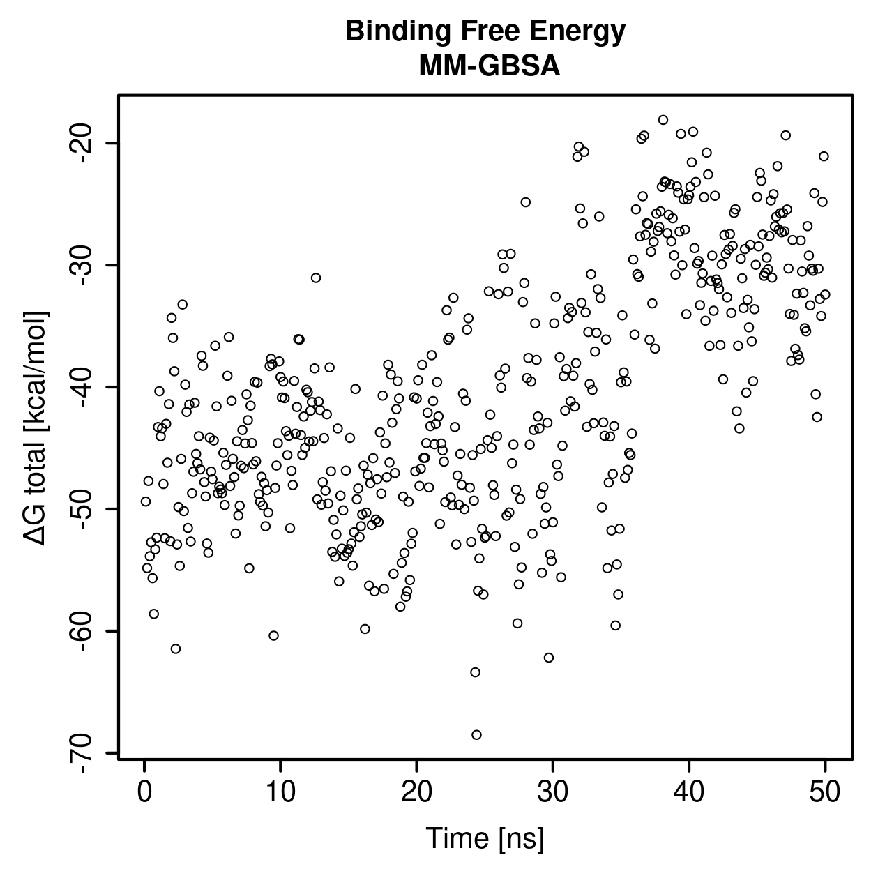 MM-GBSA Plot