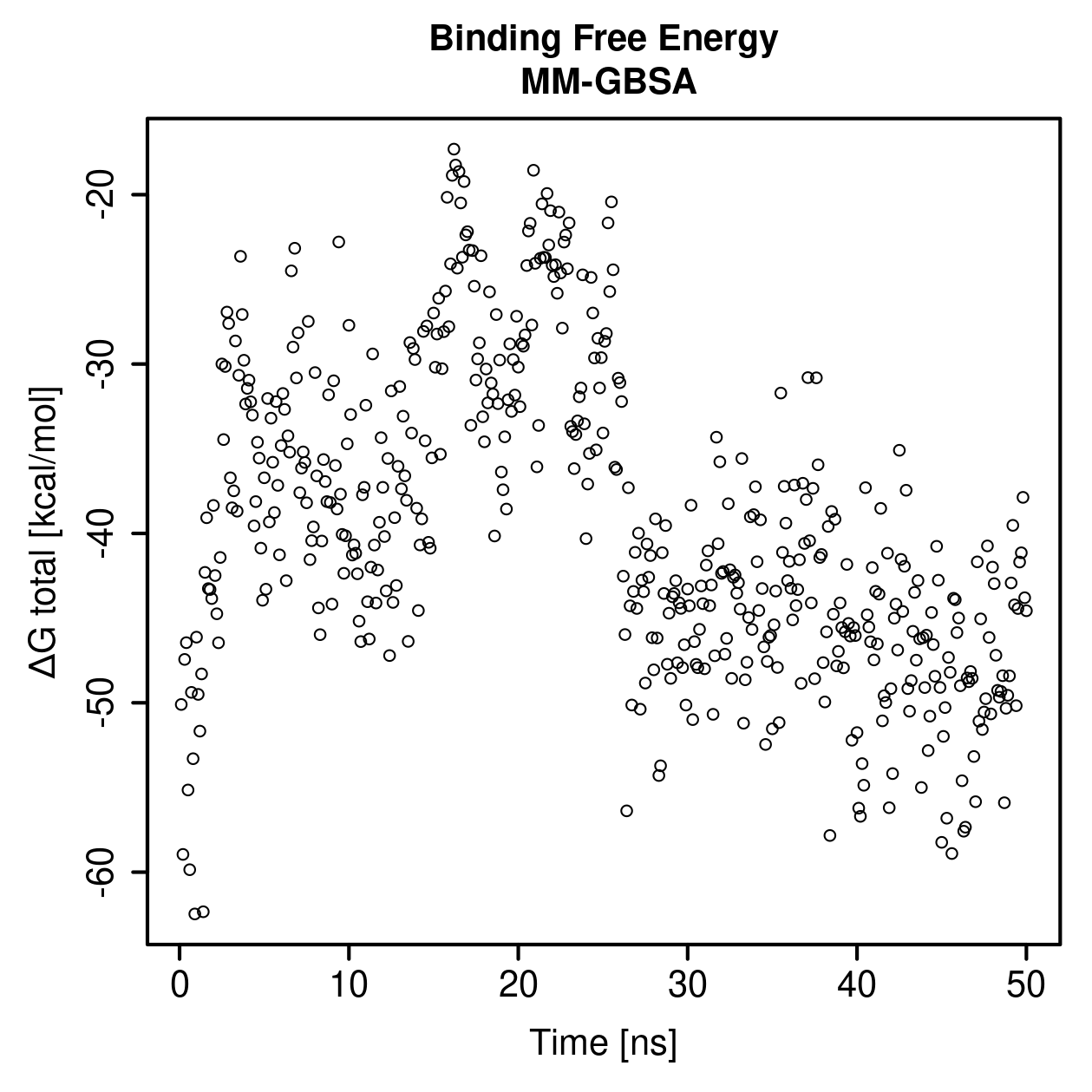 MM-GBSA Plot