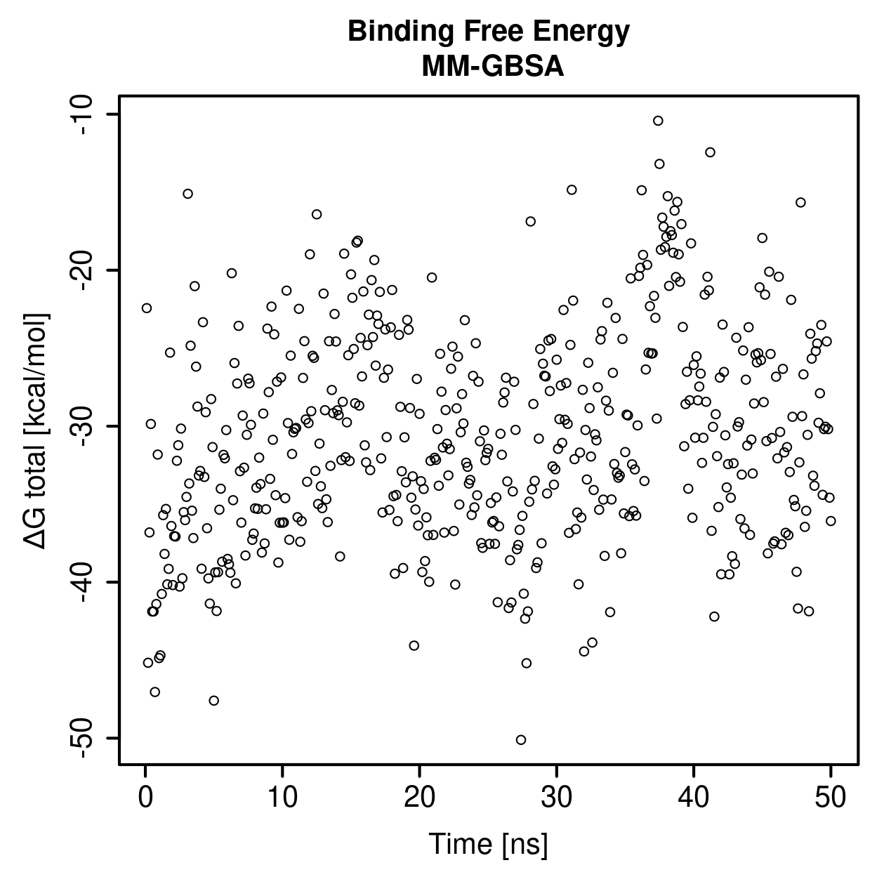 MM-GBSA Plot