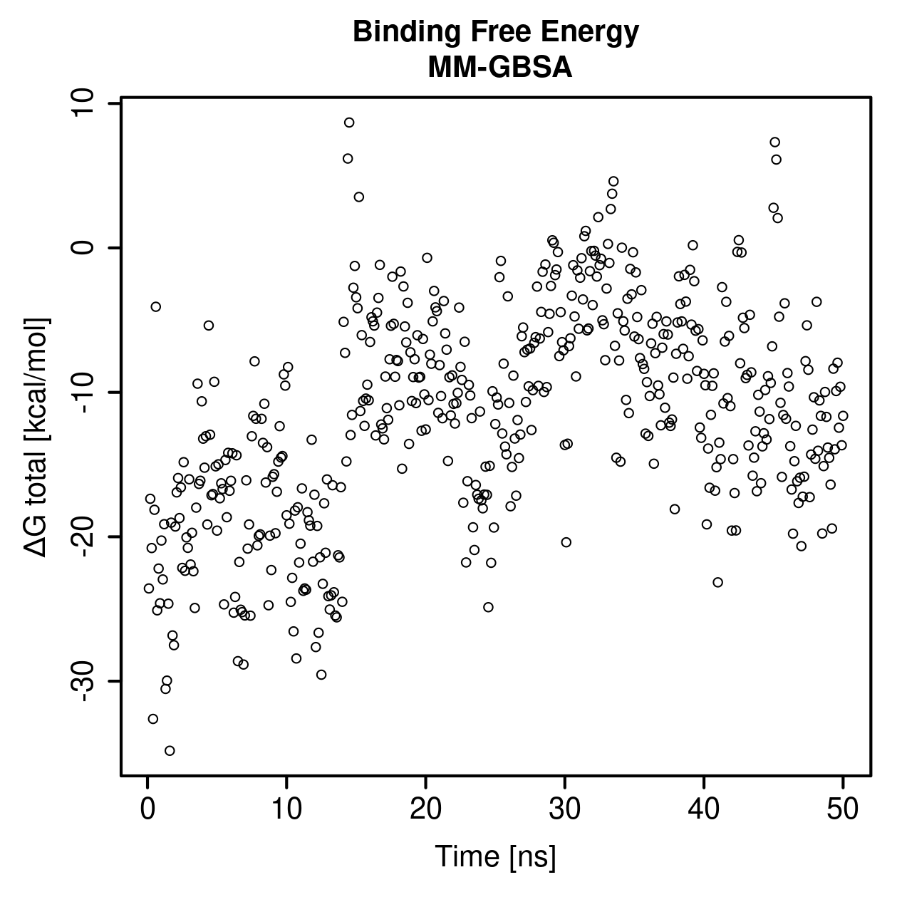 MM-GBSA Plot