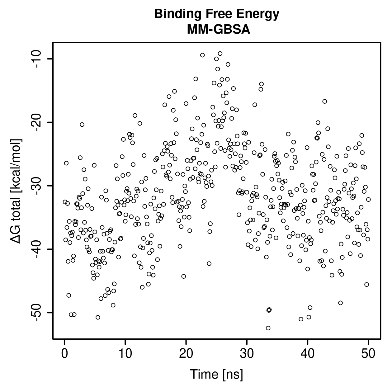 MM-GBSA Plot