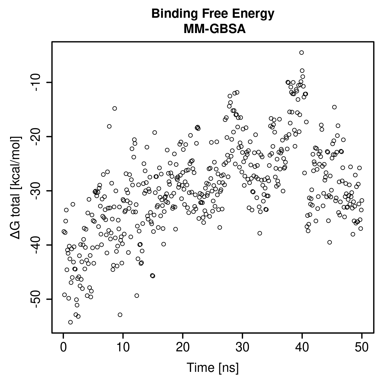MM-GBSA Plot