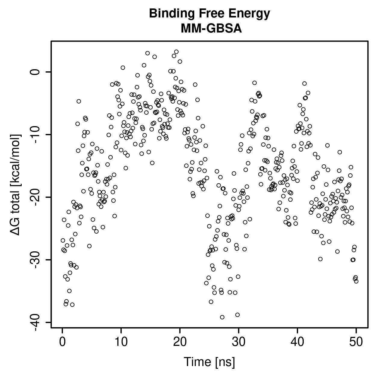 MM-GBSA Plot