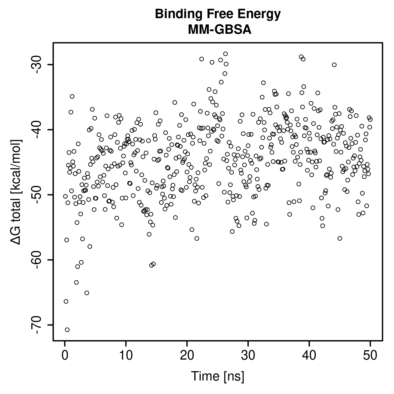 MM-GBSA Plot